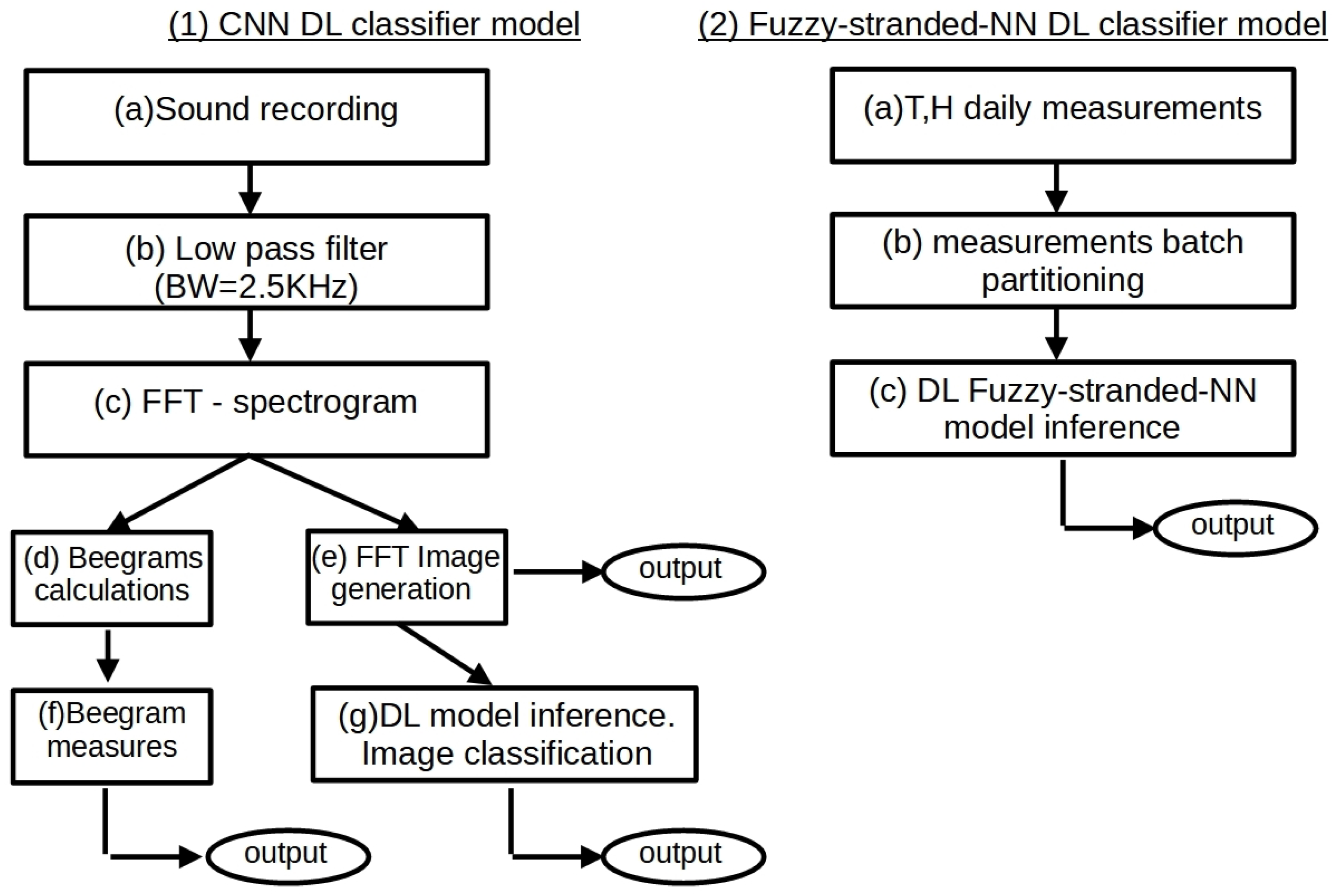 Sensors 24 05444 g005