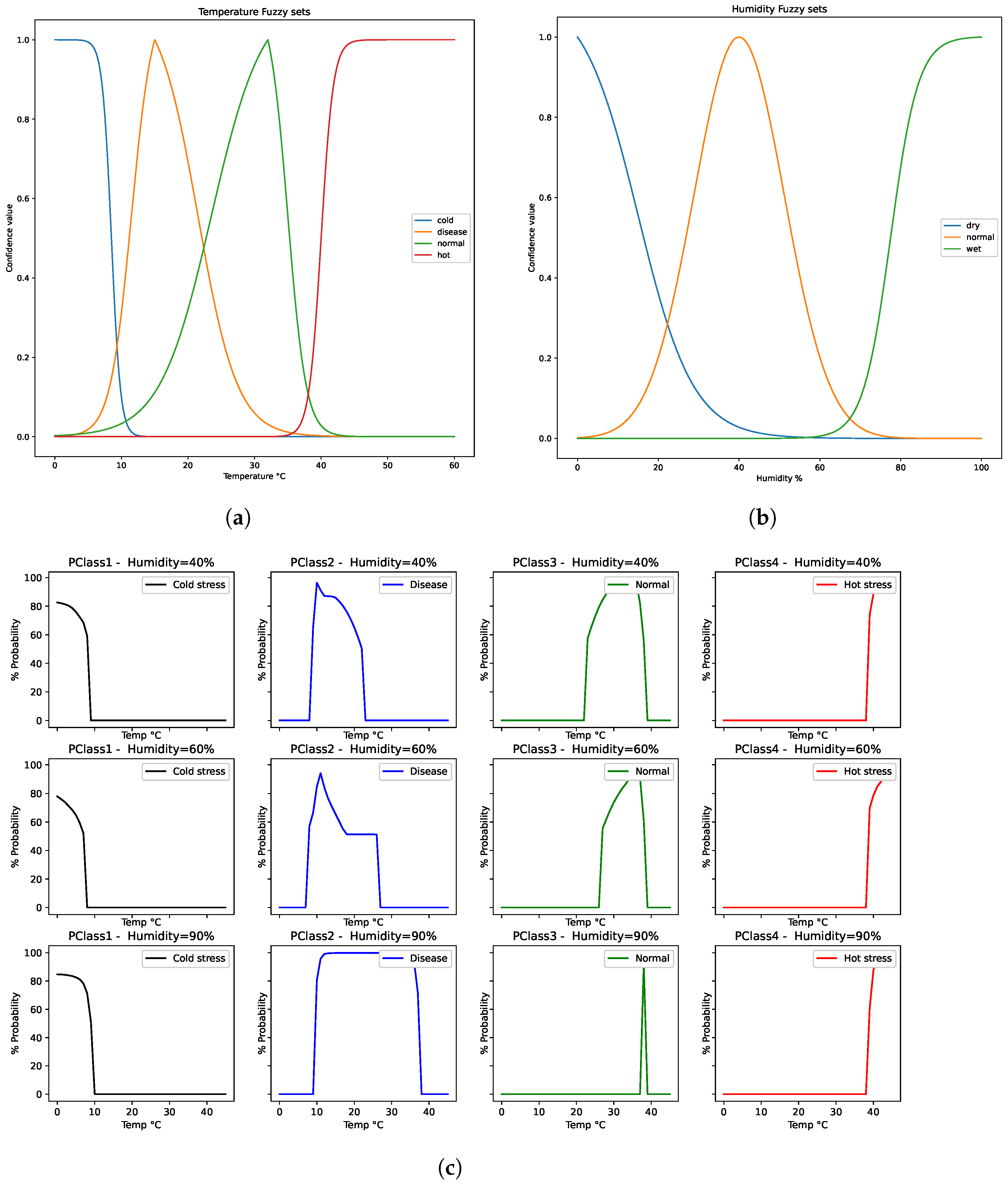 Sensors 24 05444 g006