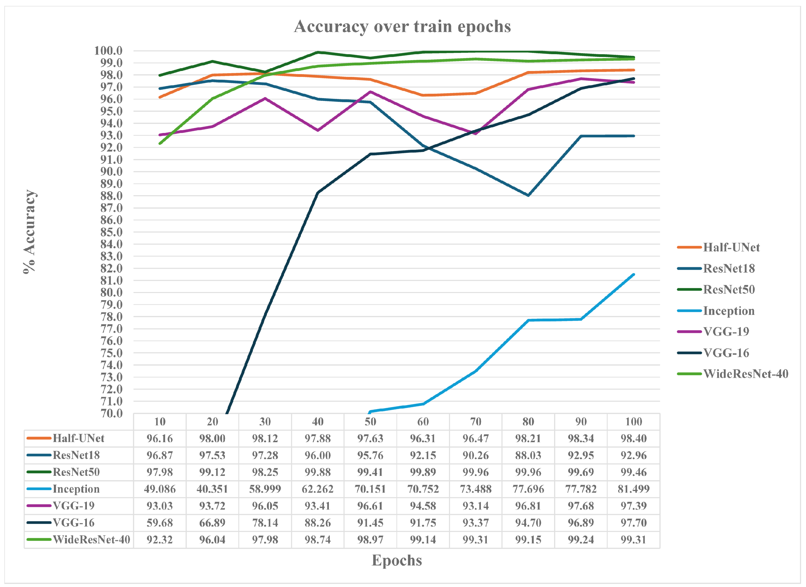 Sensors 24 05444 g008