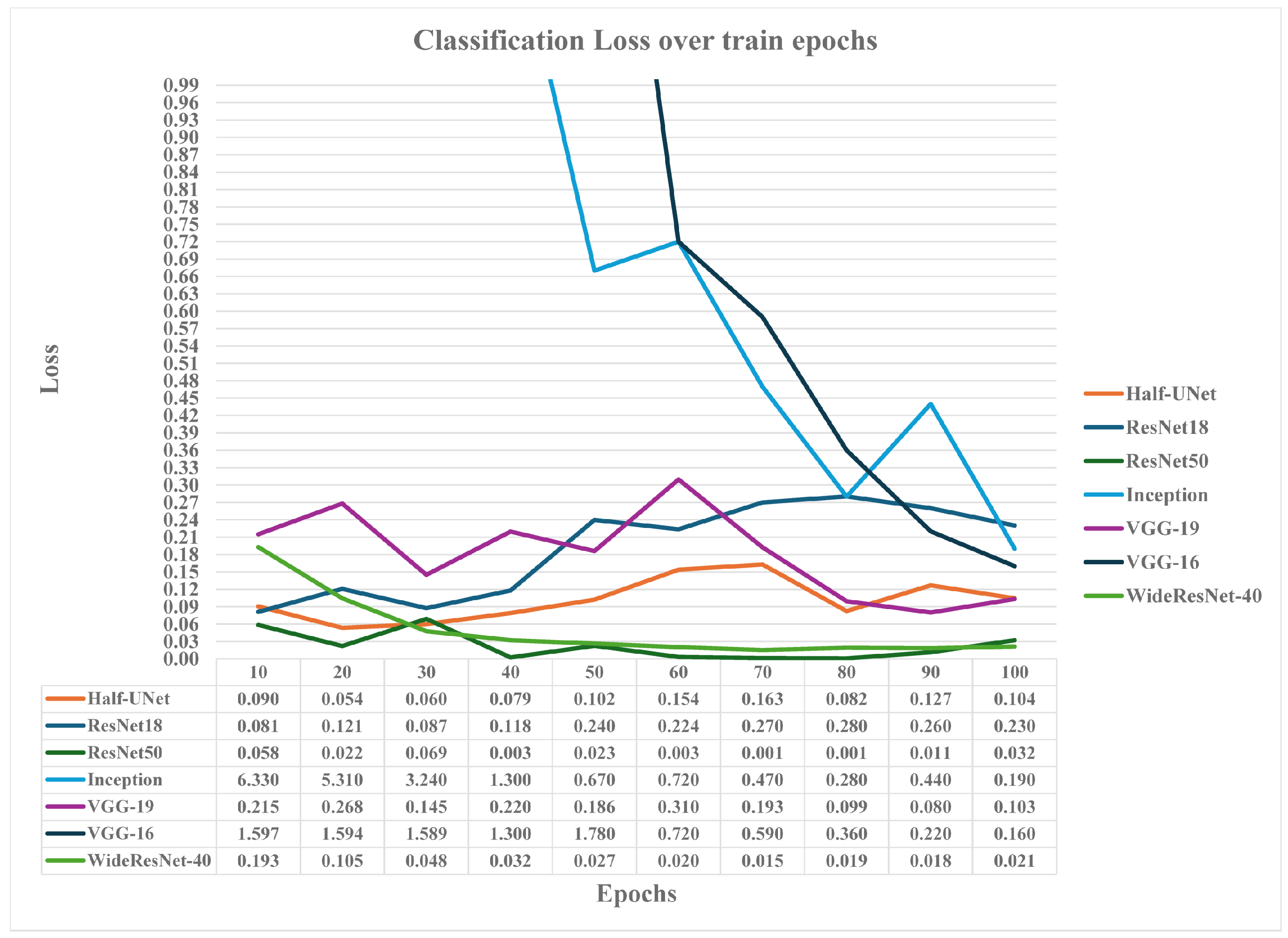 Sensors 24 05444 g009
