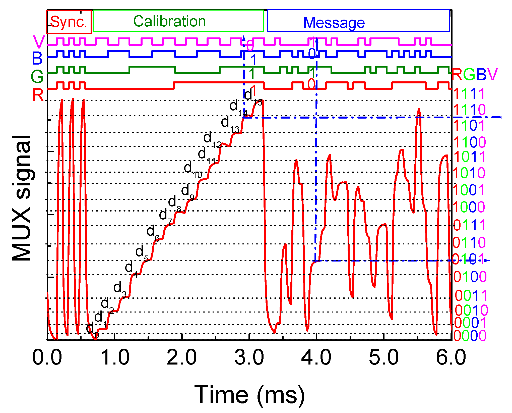 Sensors 24 05445 g003