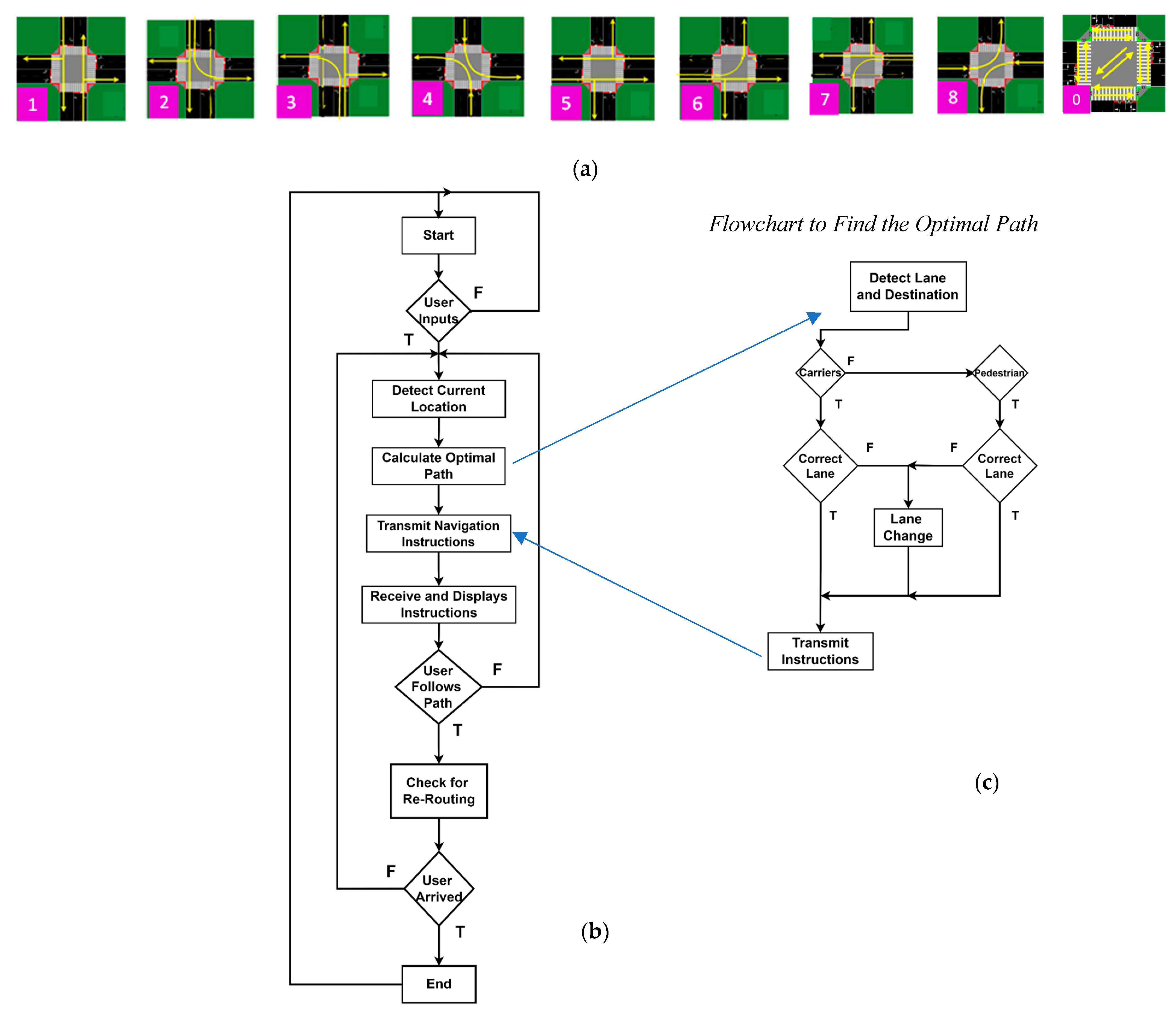 Sensors 24 05445 g005