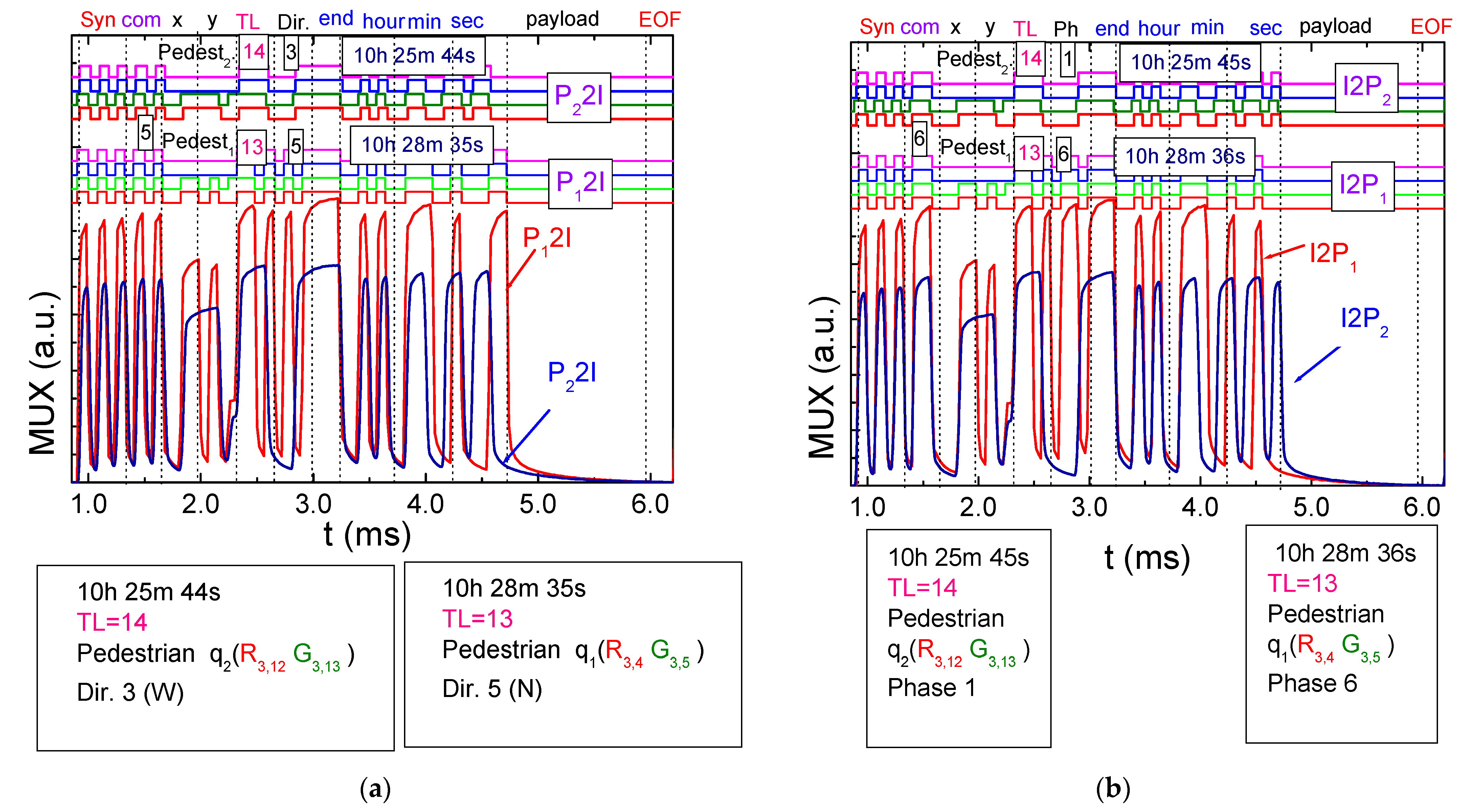 Sensors 24 05445 g007