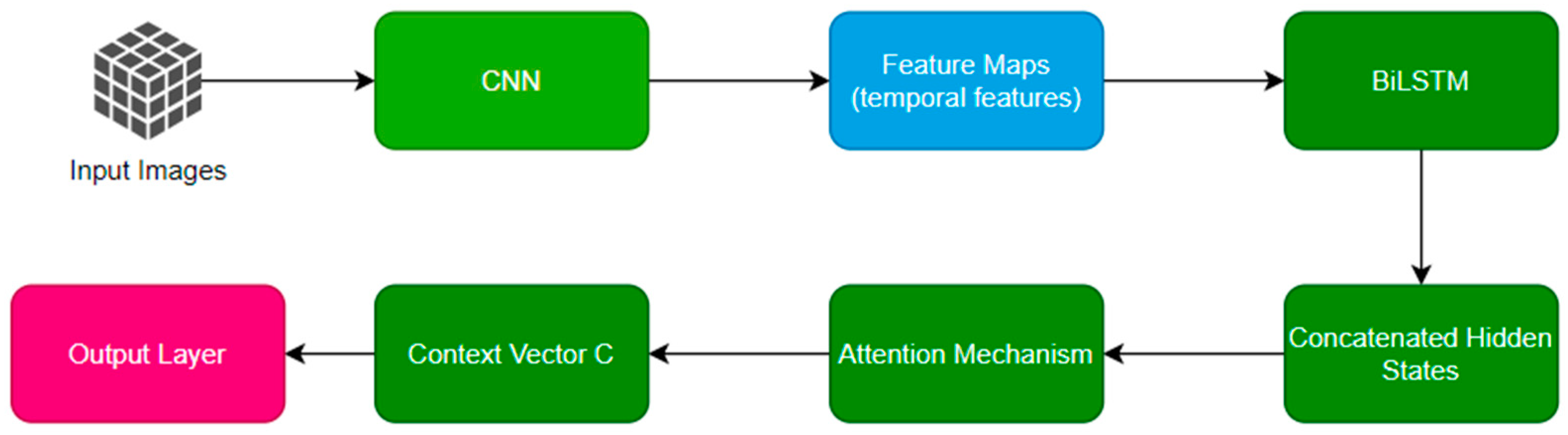 Sensors 24 05455 g002