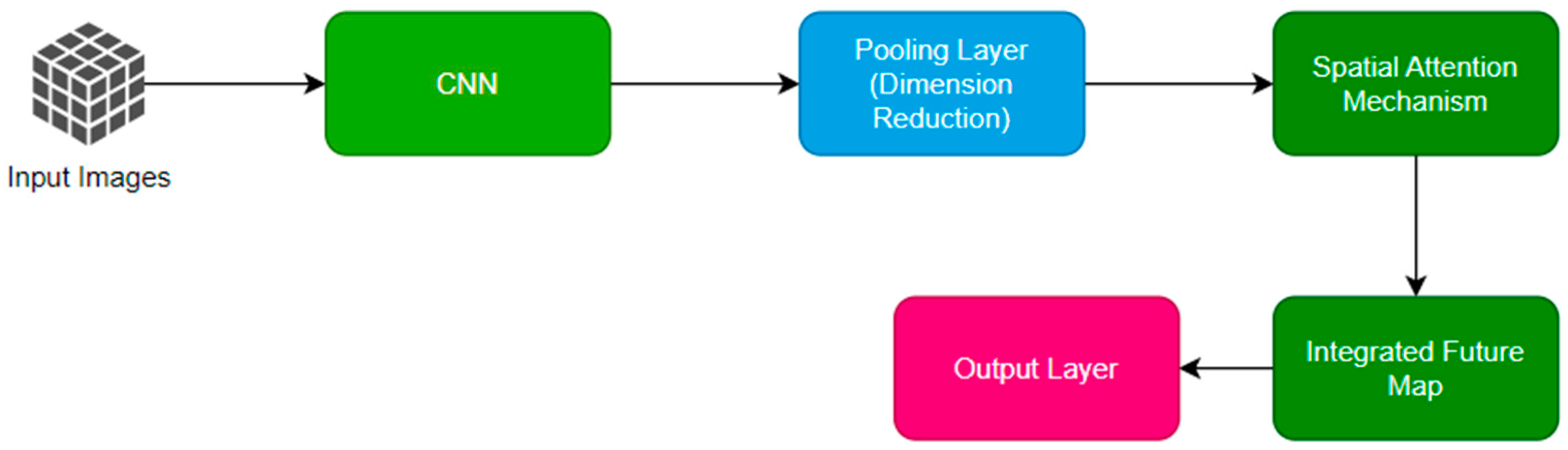 Sensors 24 05455 g003
