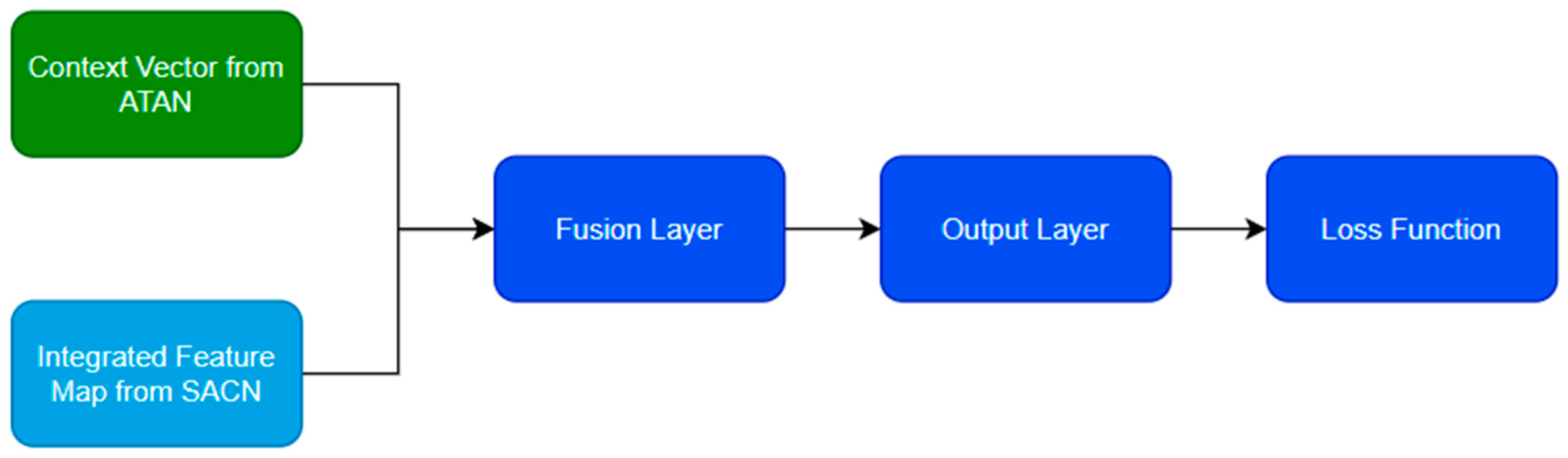 Sensors 24 05455 g004