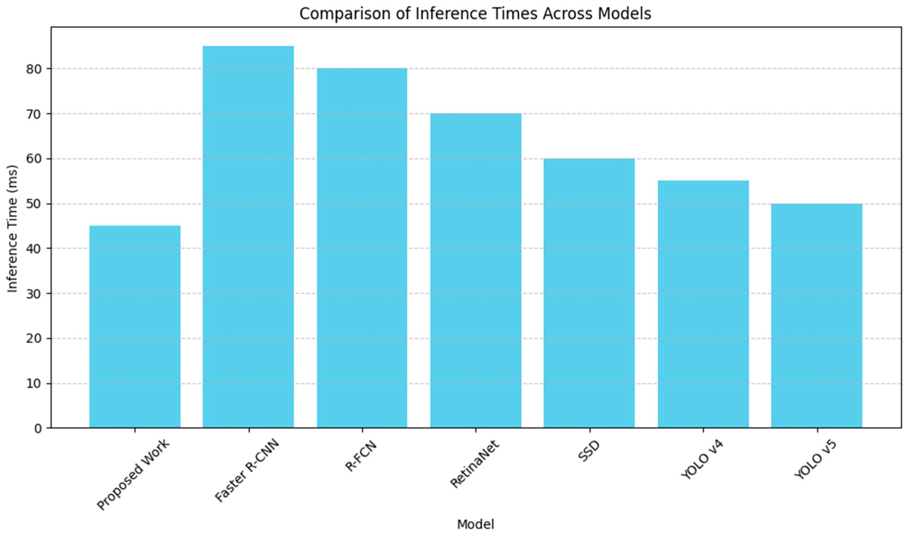 Sensors 24 05455 g005