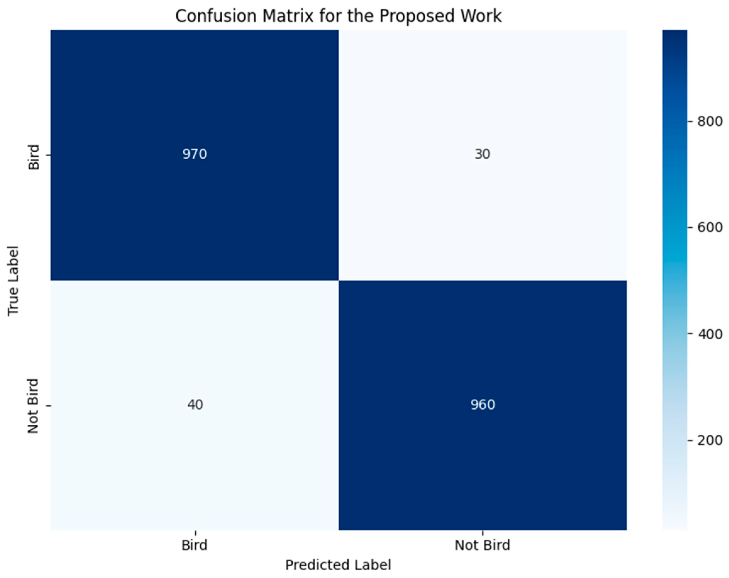 Sensors 24 05455 g006