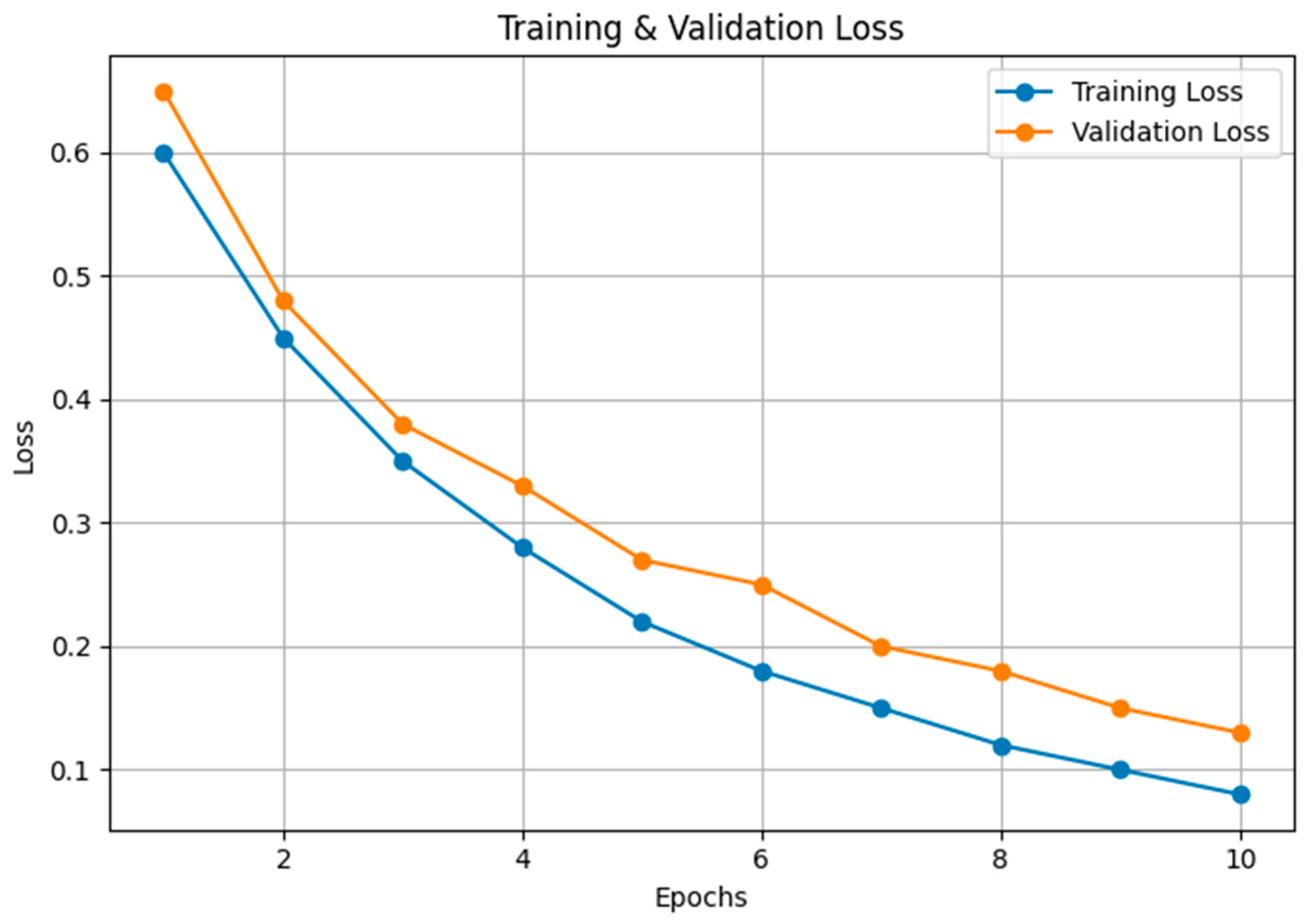Sensors 24 05455 g008