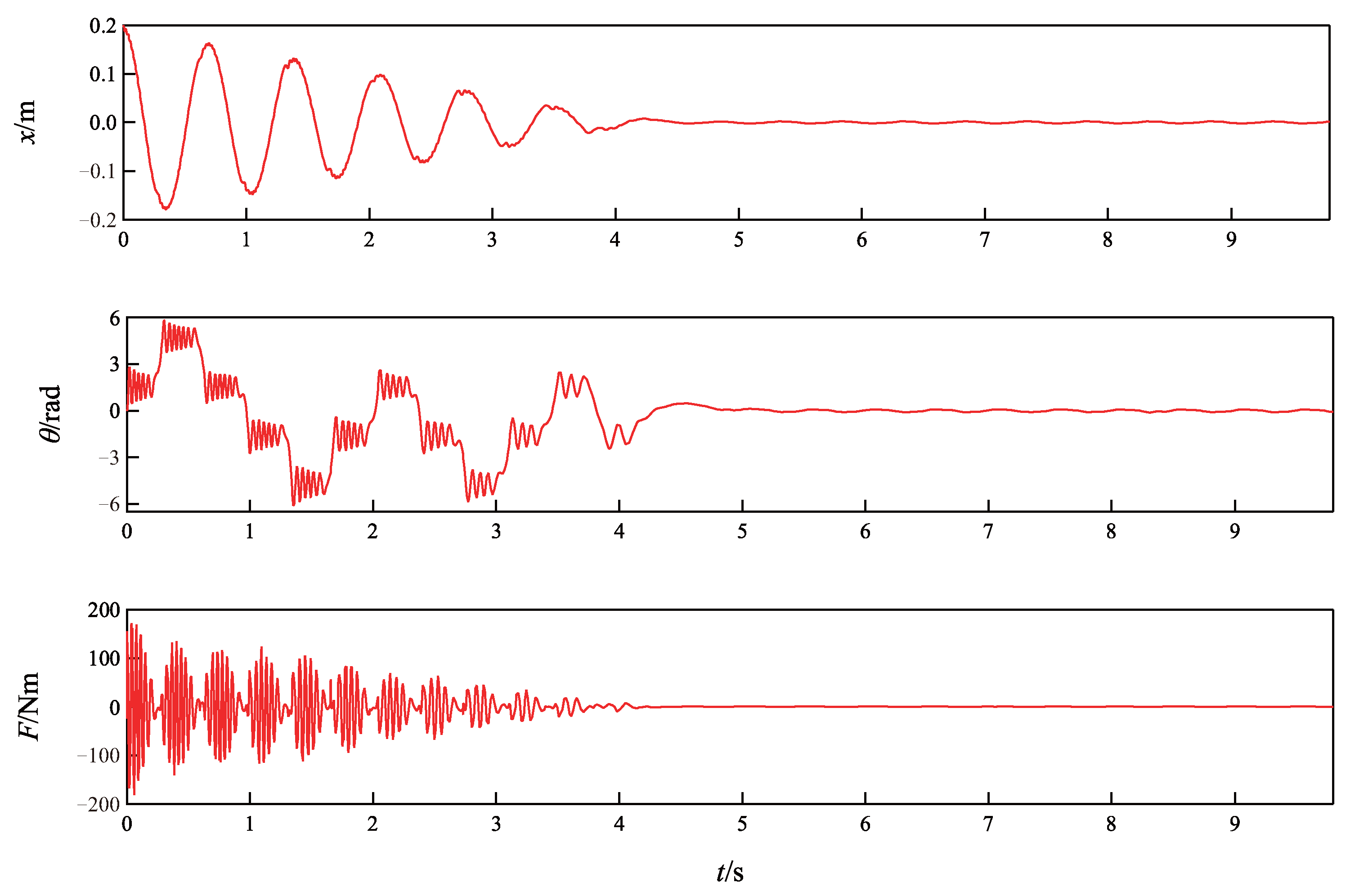 Sensors 24 05458 g006