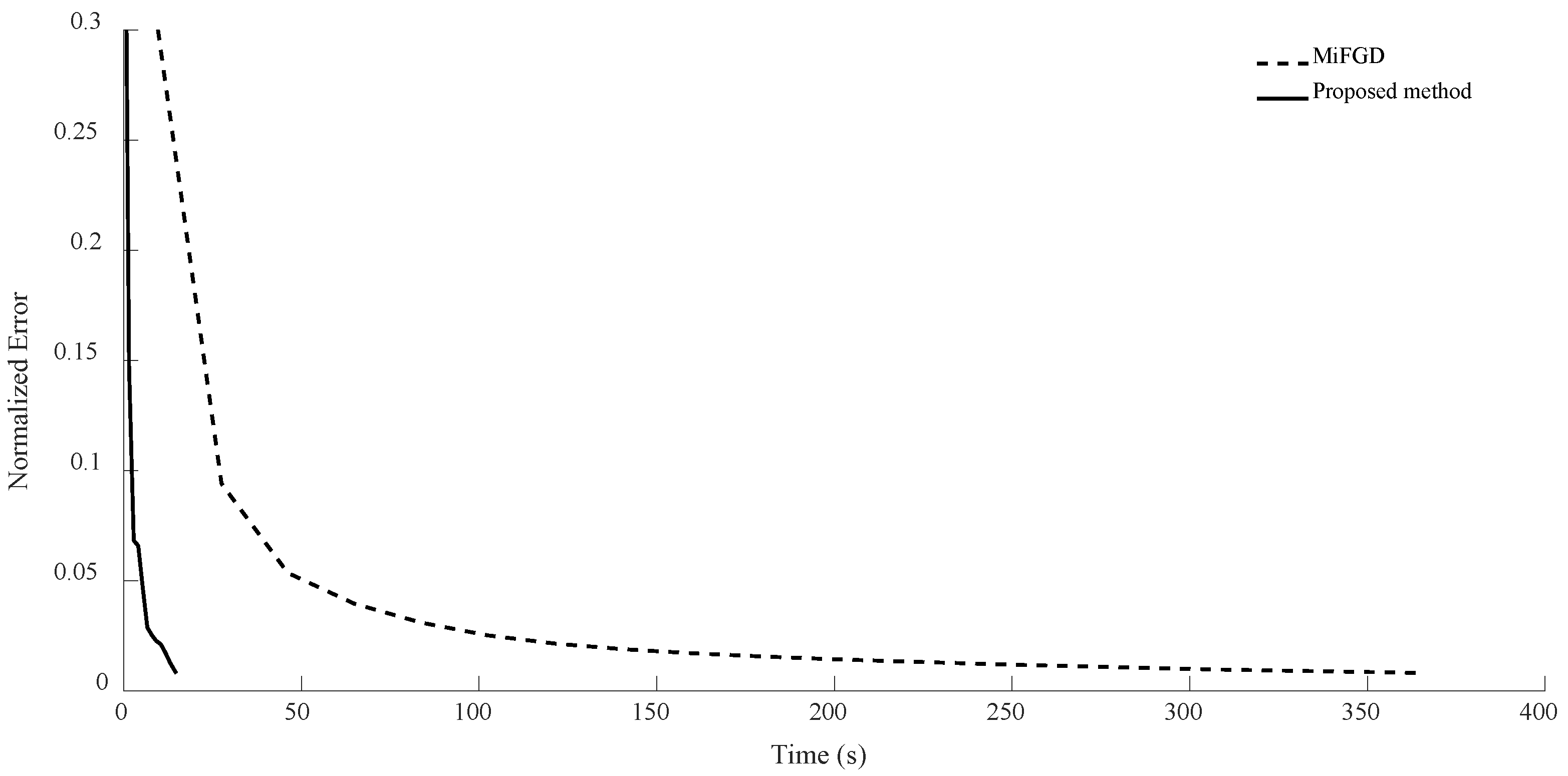 Sensors 24 05464 g003