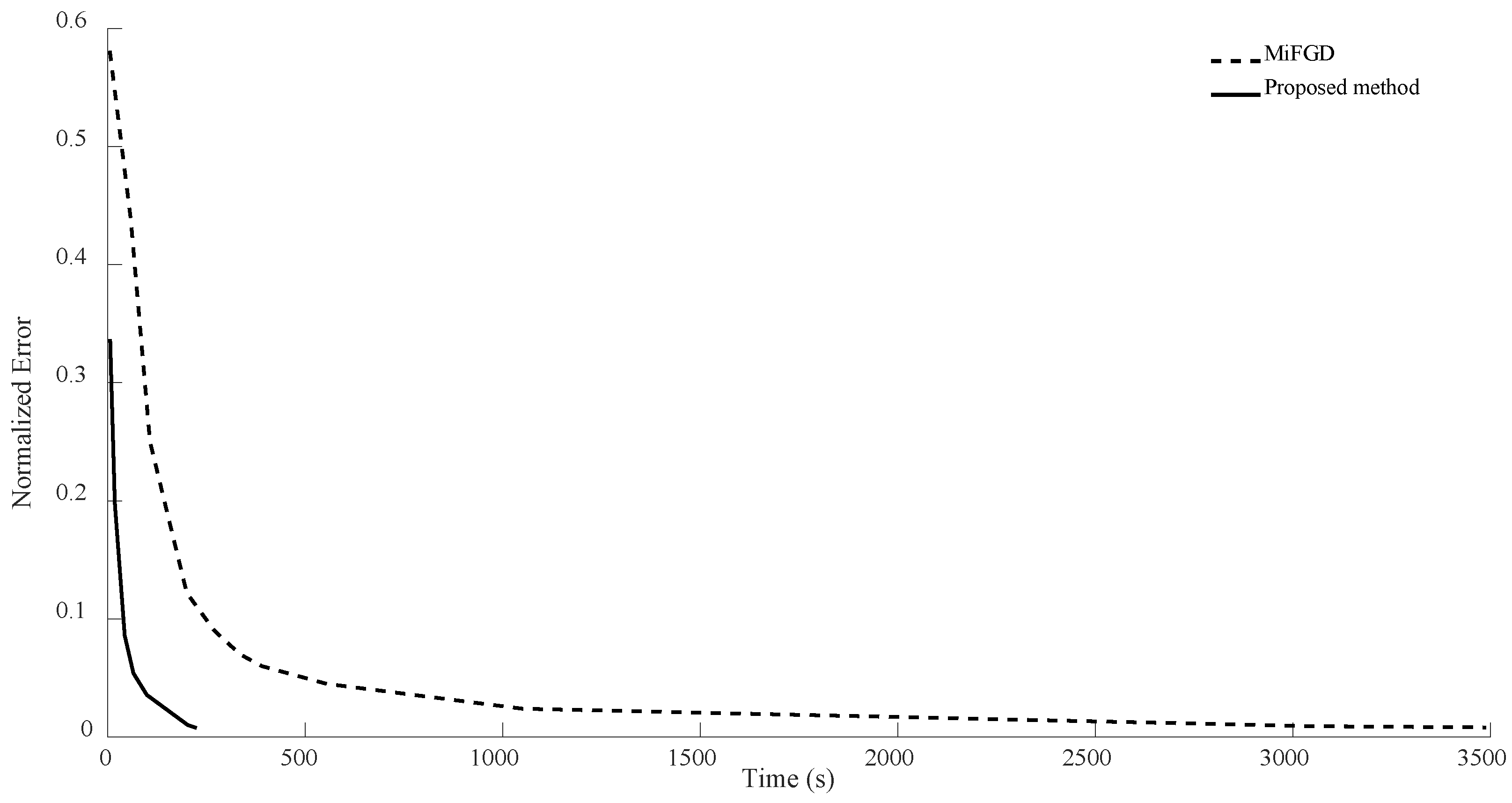 Sensors 24 05464 g006