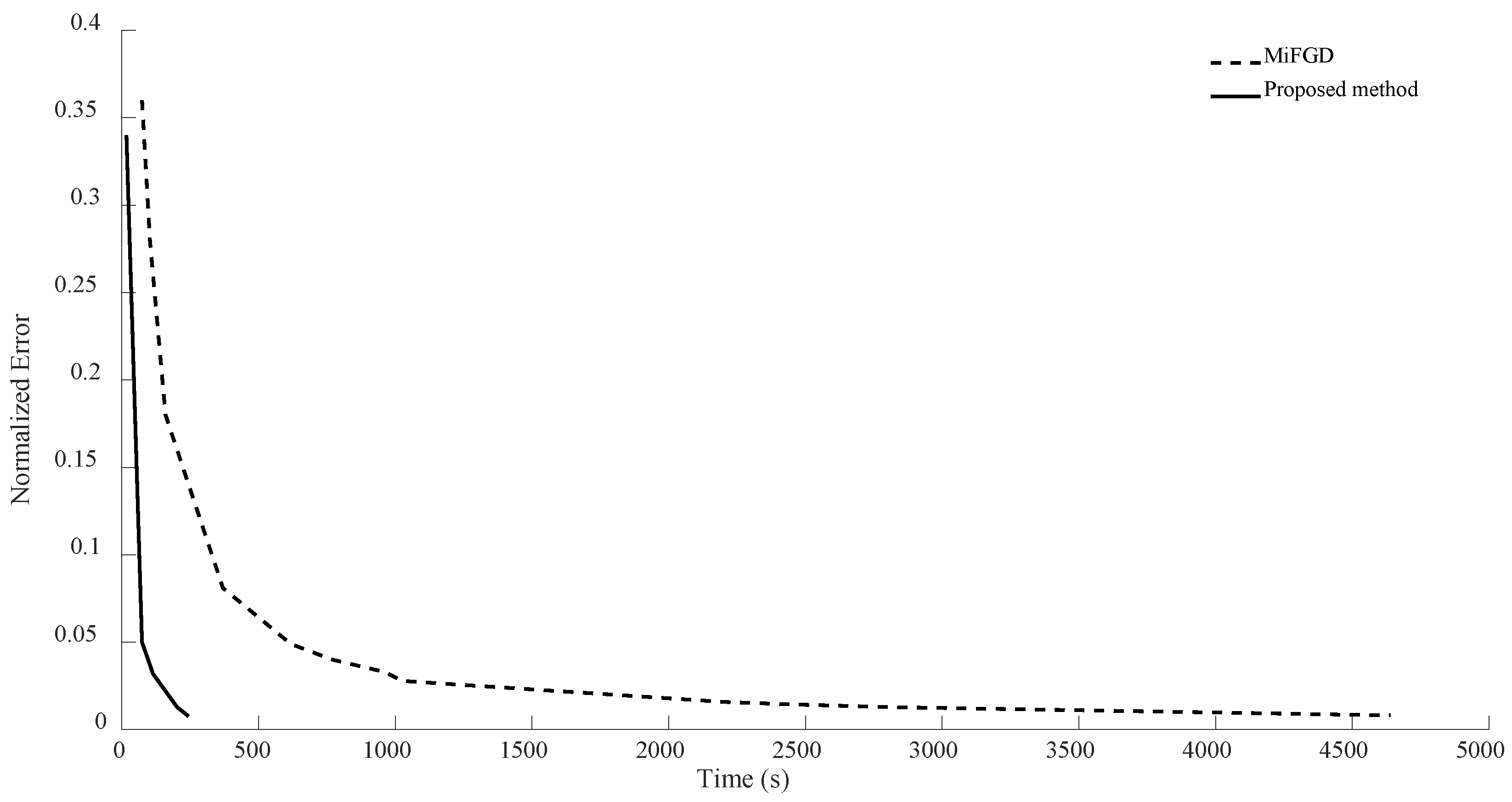 Sensors 24 05464 g008