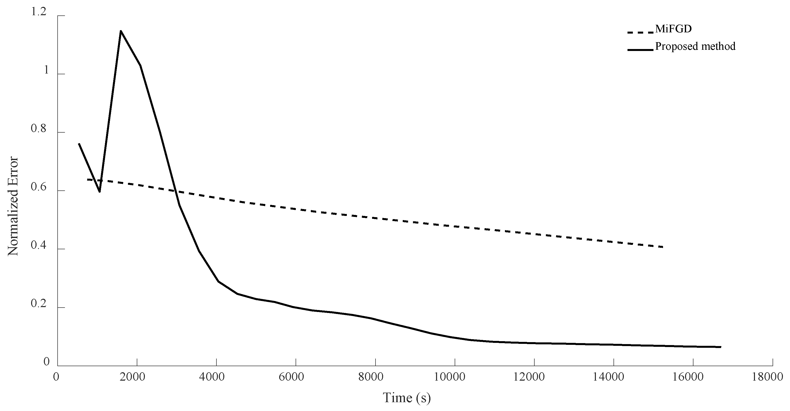 Sensors 24 05464 g013