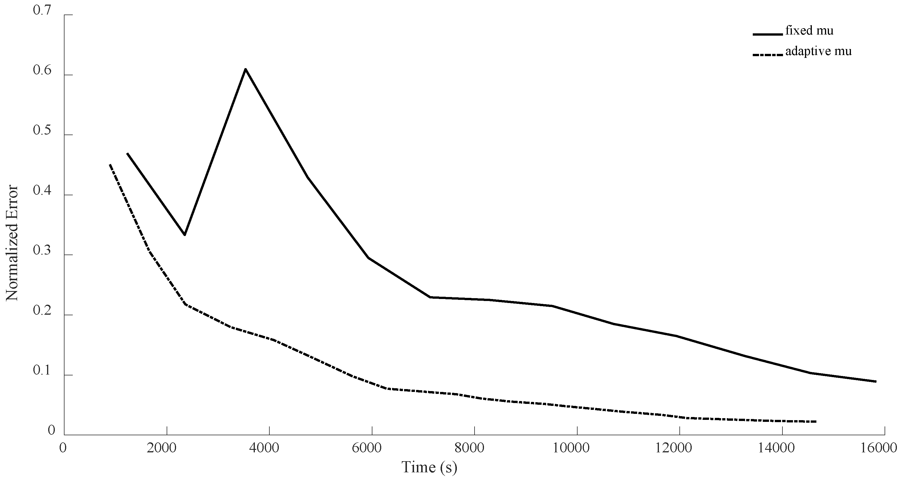 Sensors 24 05464 g016