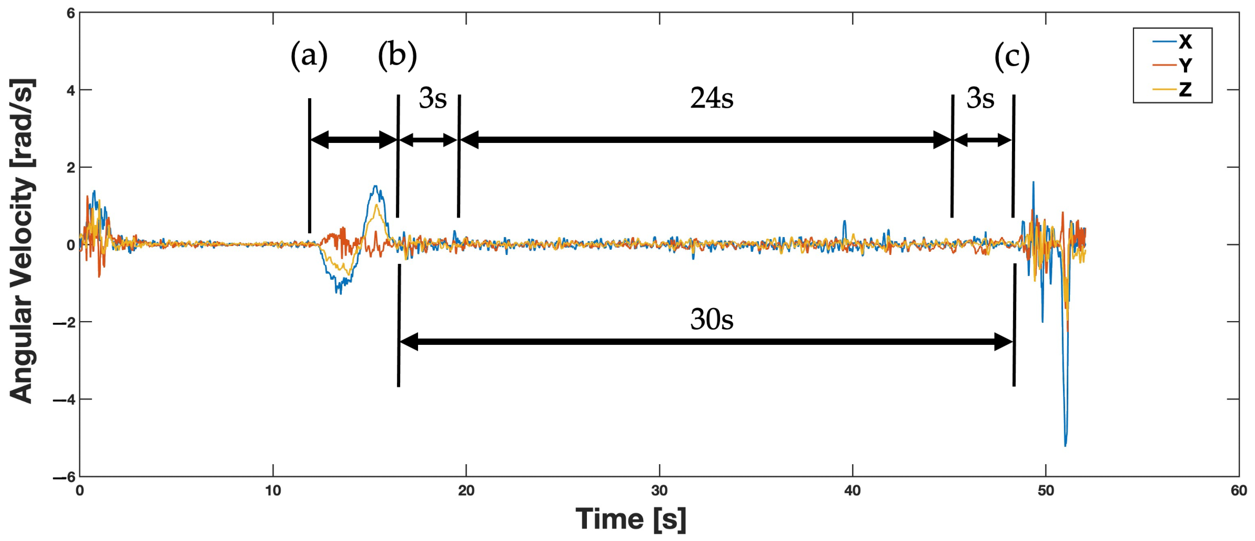 Sensors 24 05467 g005