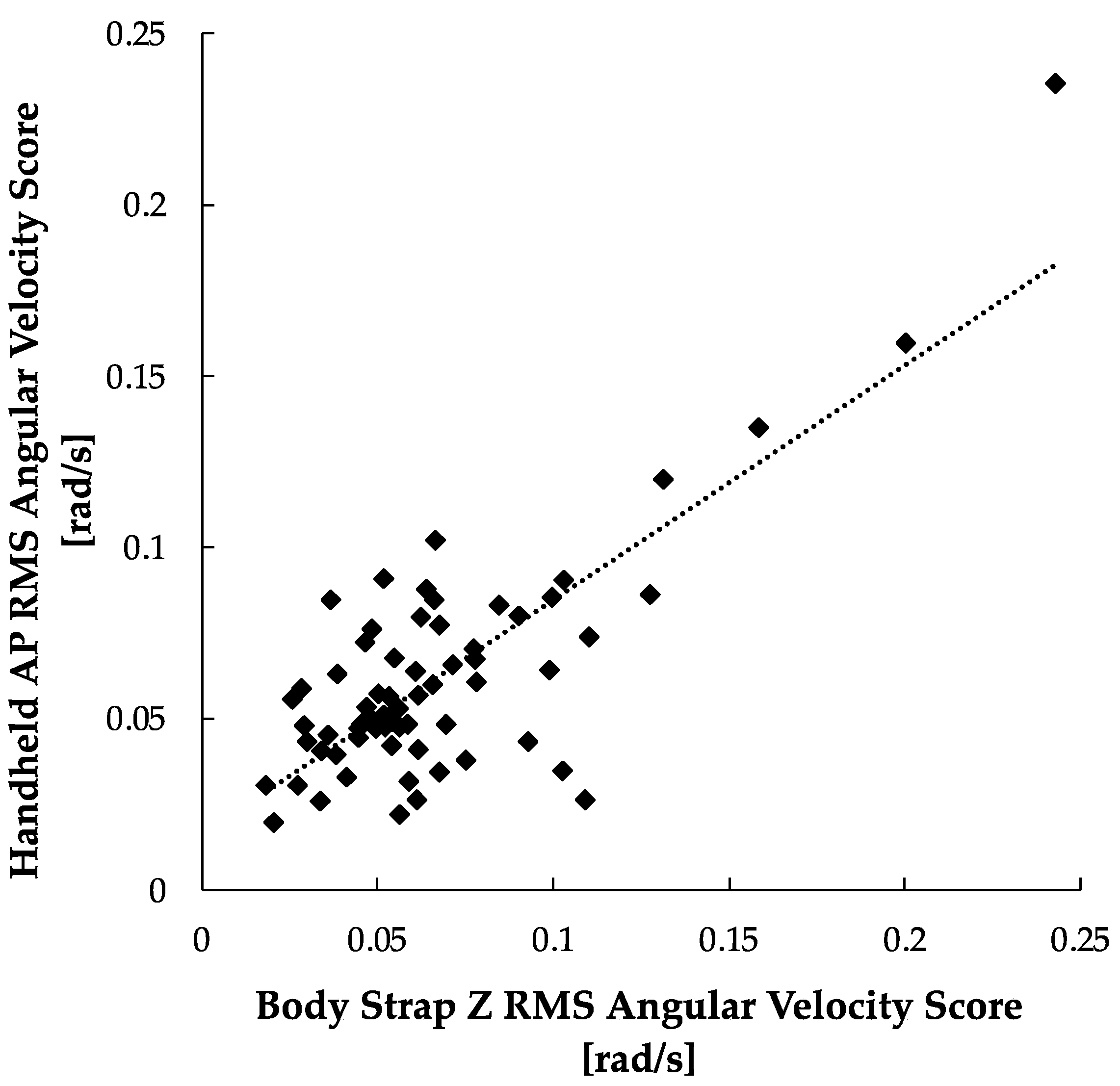 Sensors 24 05467 g006