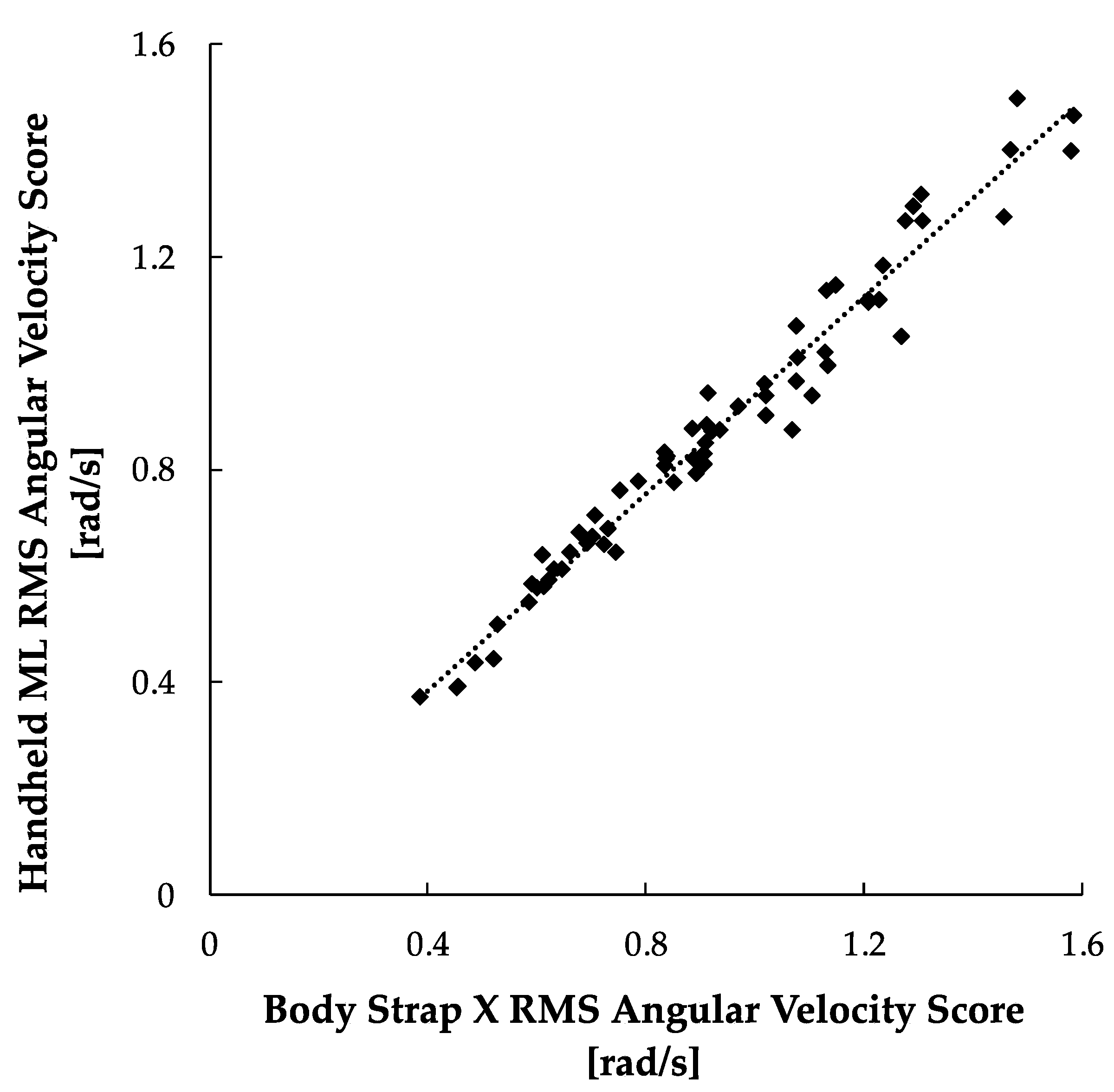 Sensors 24 05467 g007