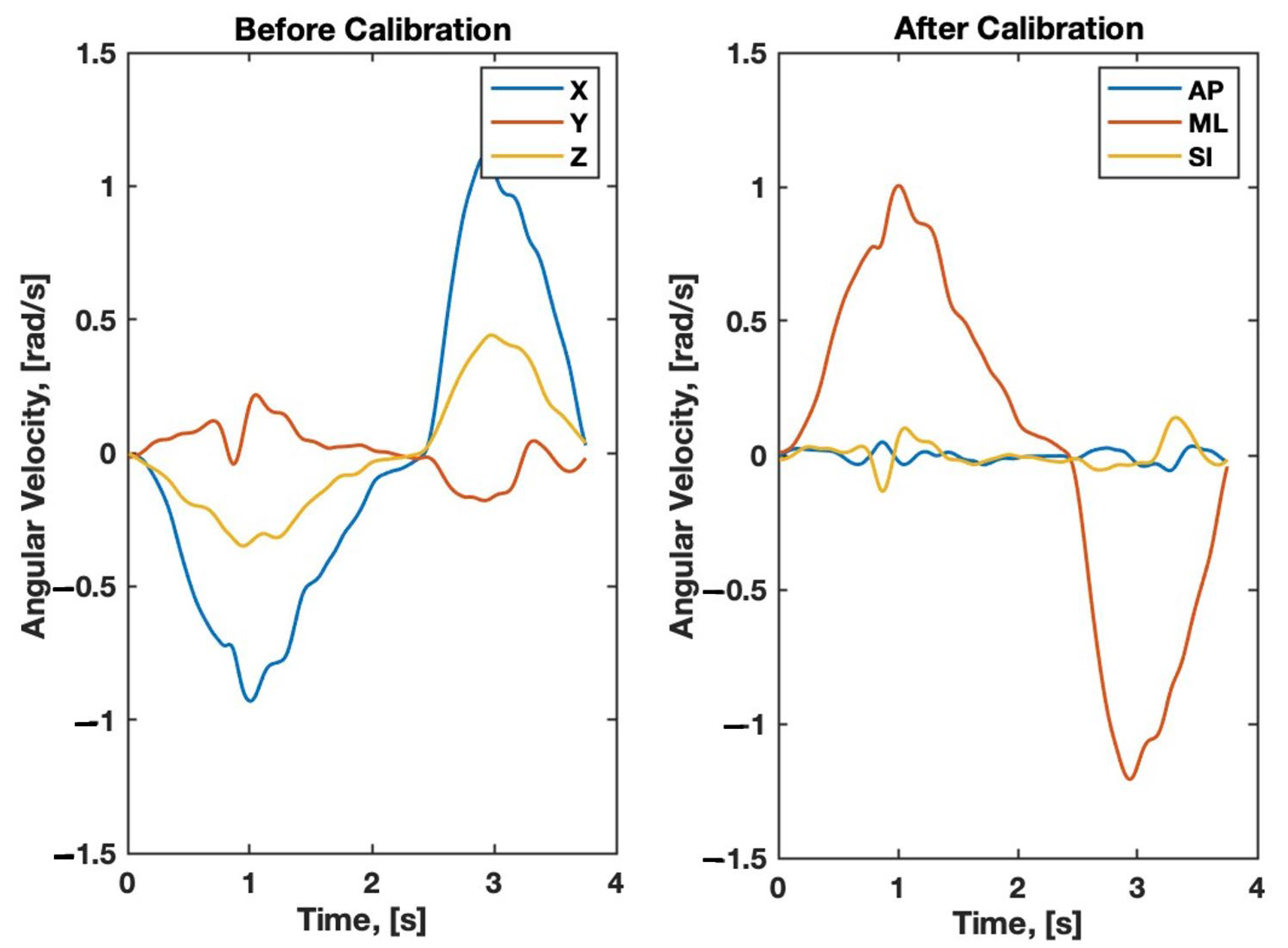 Sensors 24 05467 g011