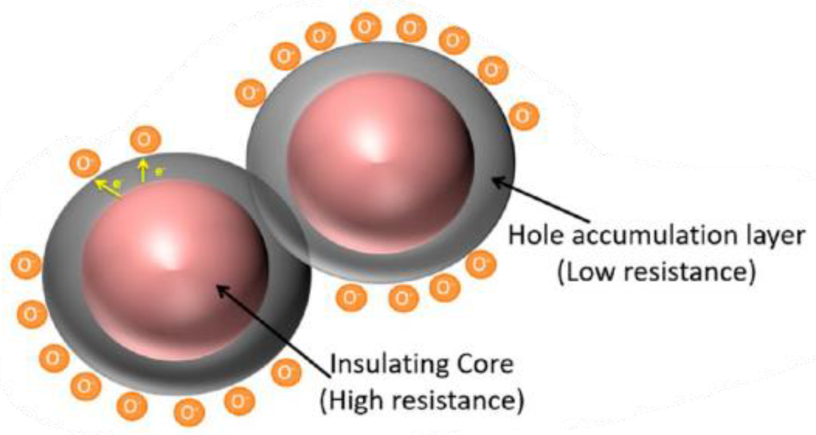 LED 182 Indicator Unit - High Resistance