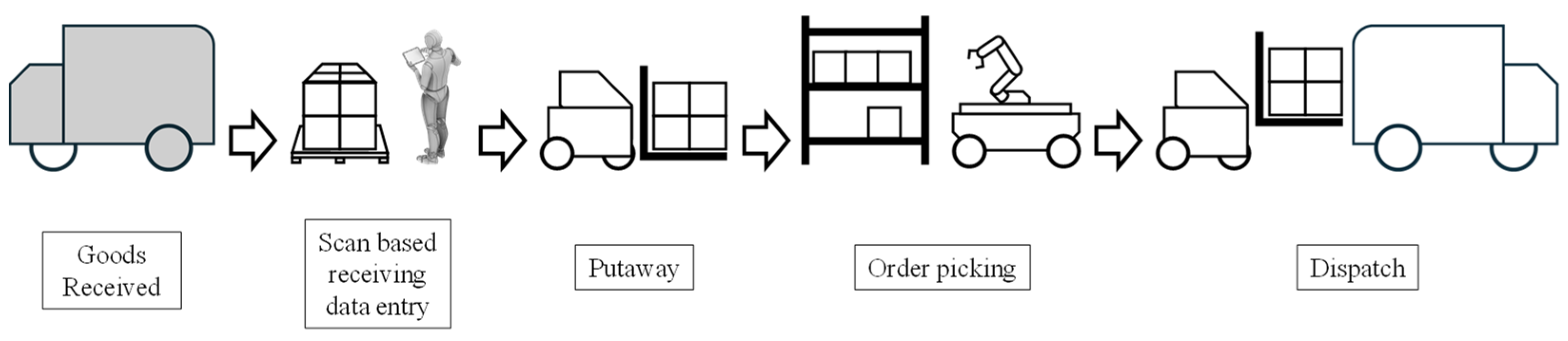 Sensors 24 05470 g001