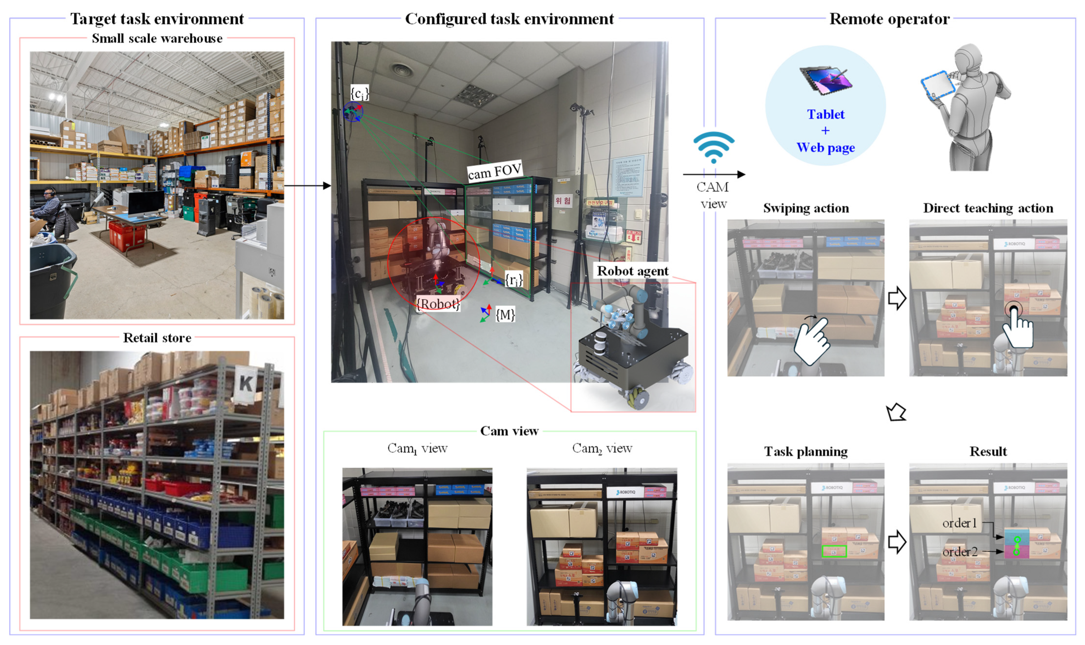 Sensors 24 05470 g003