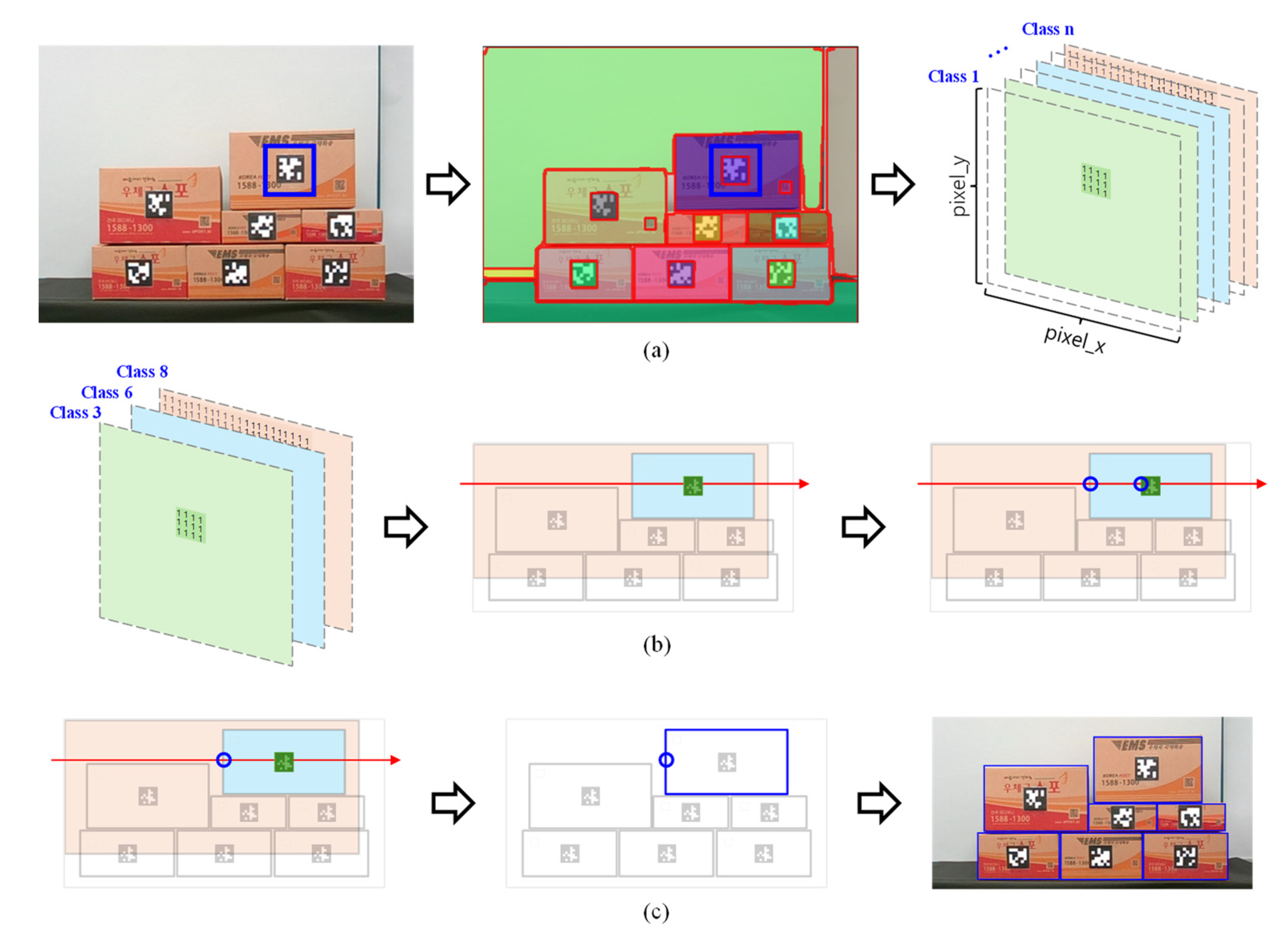 Sensors 24 05470 g005