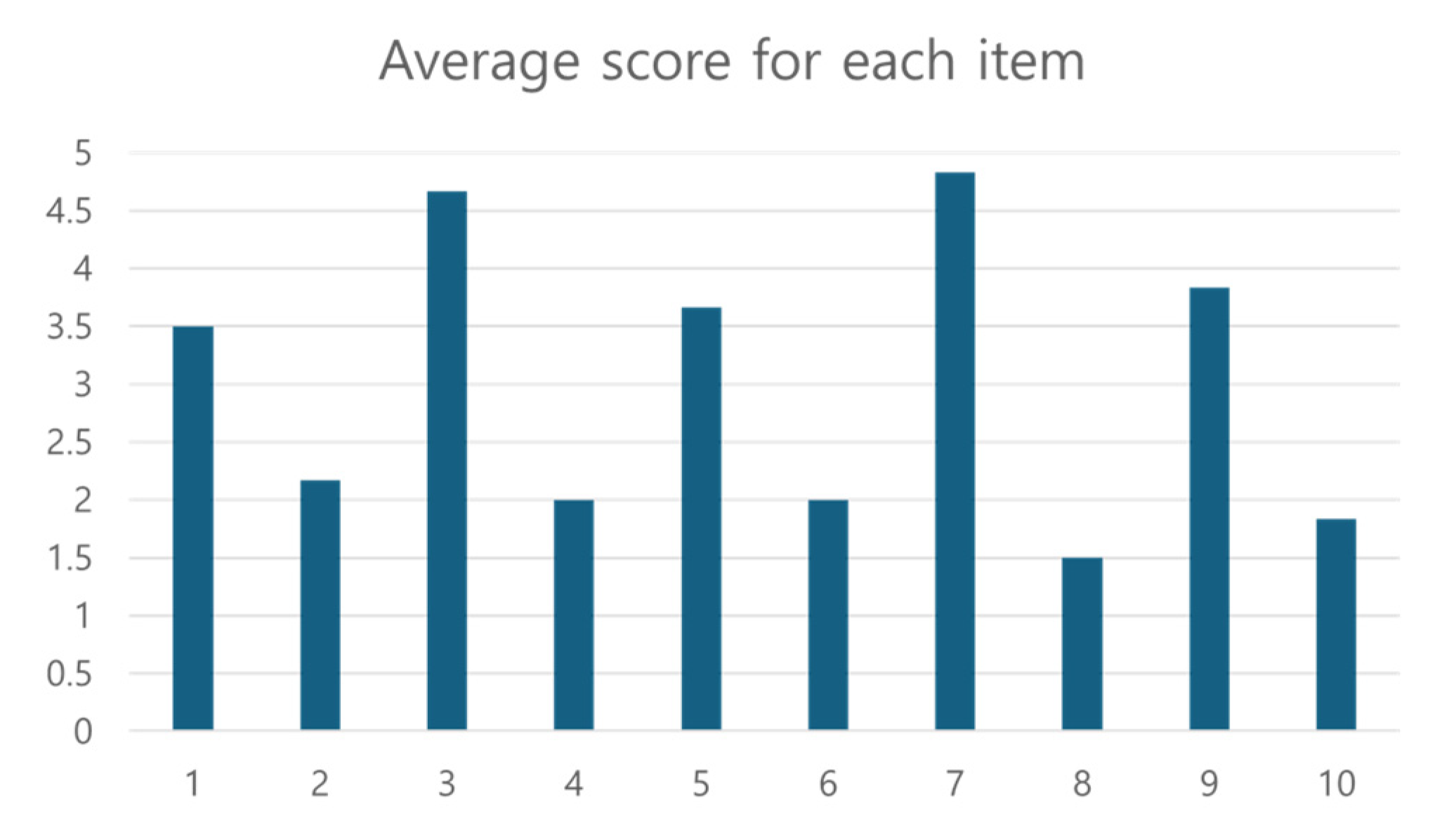 Sensors 24 05470 g013