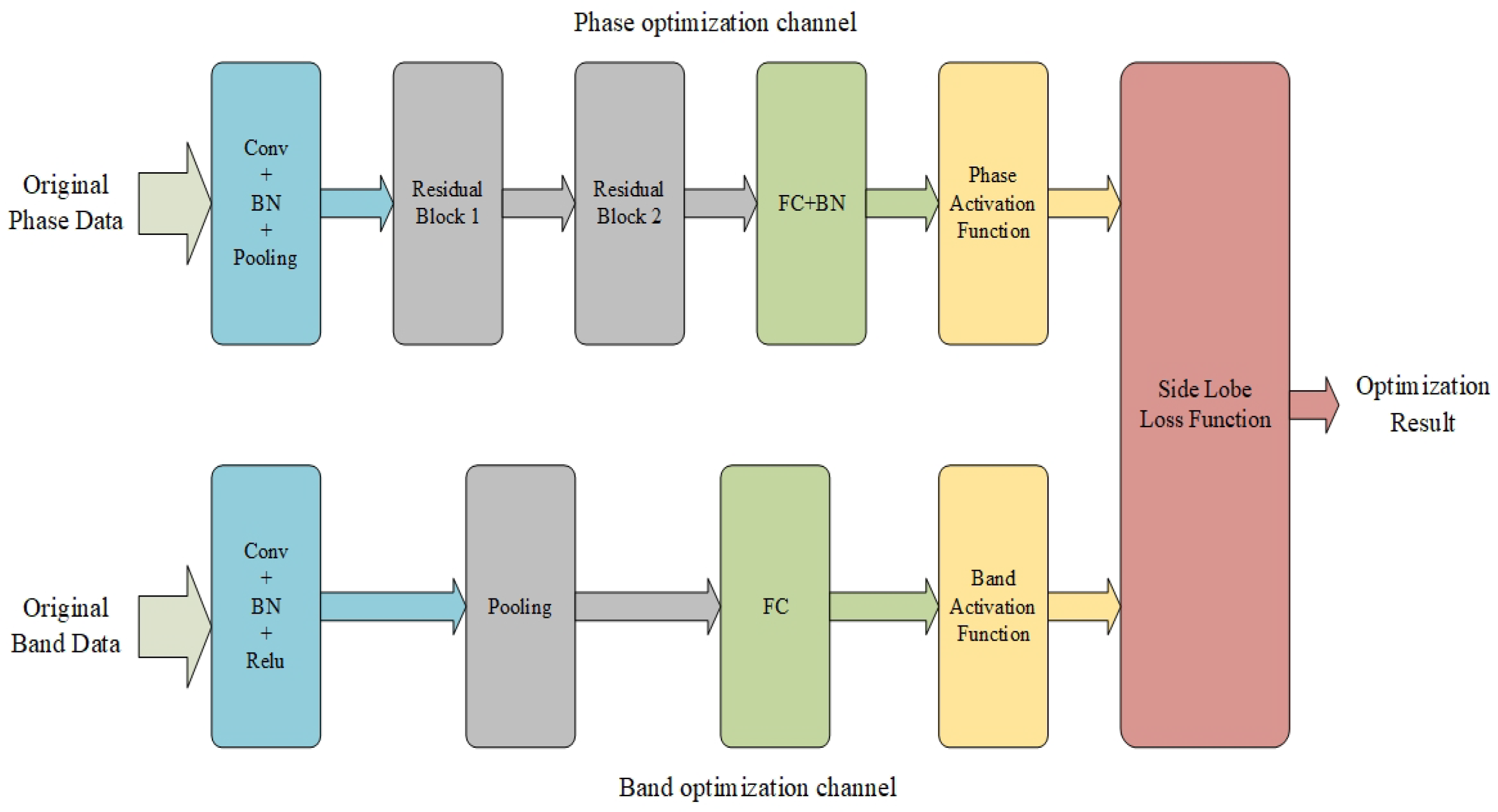 Sensors 24 05471 g003