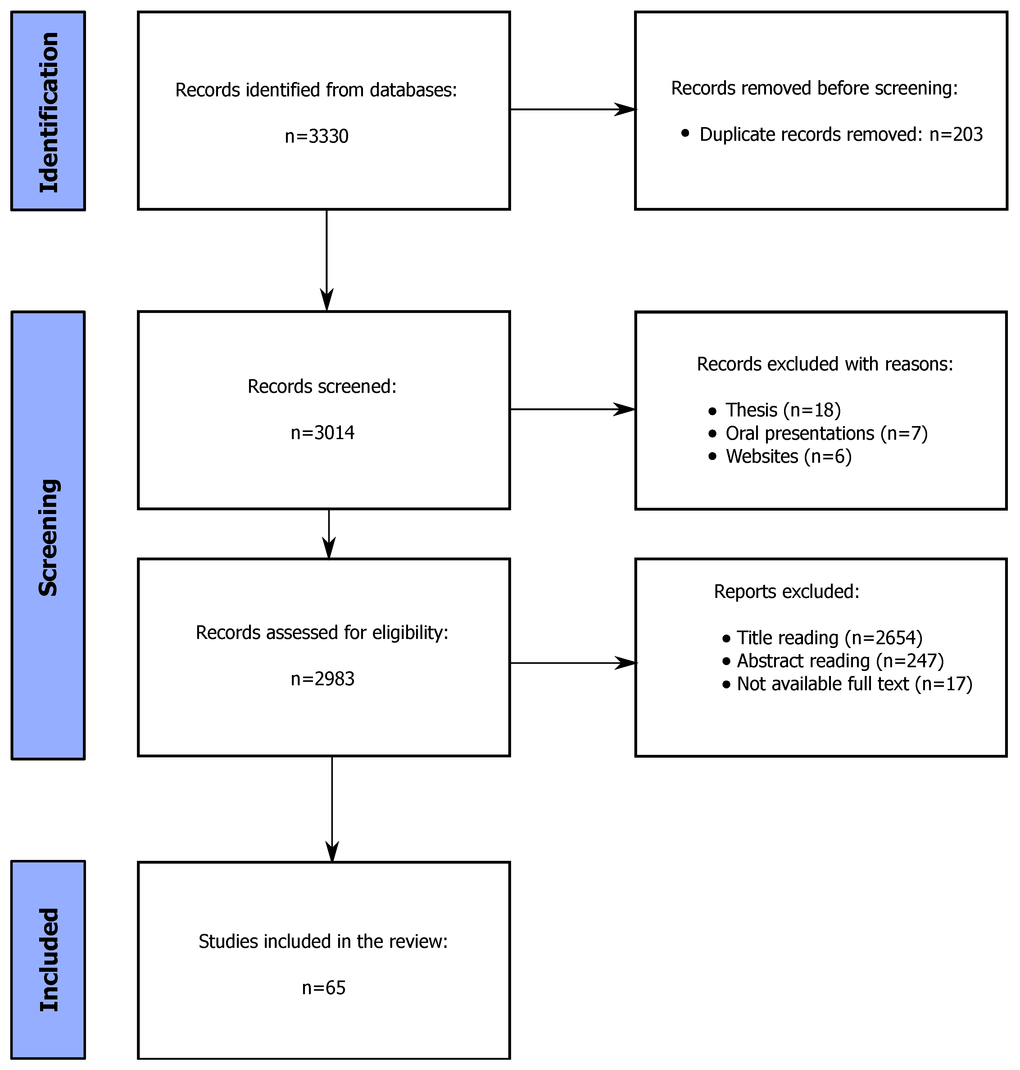 Sensors 24 05473 g001