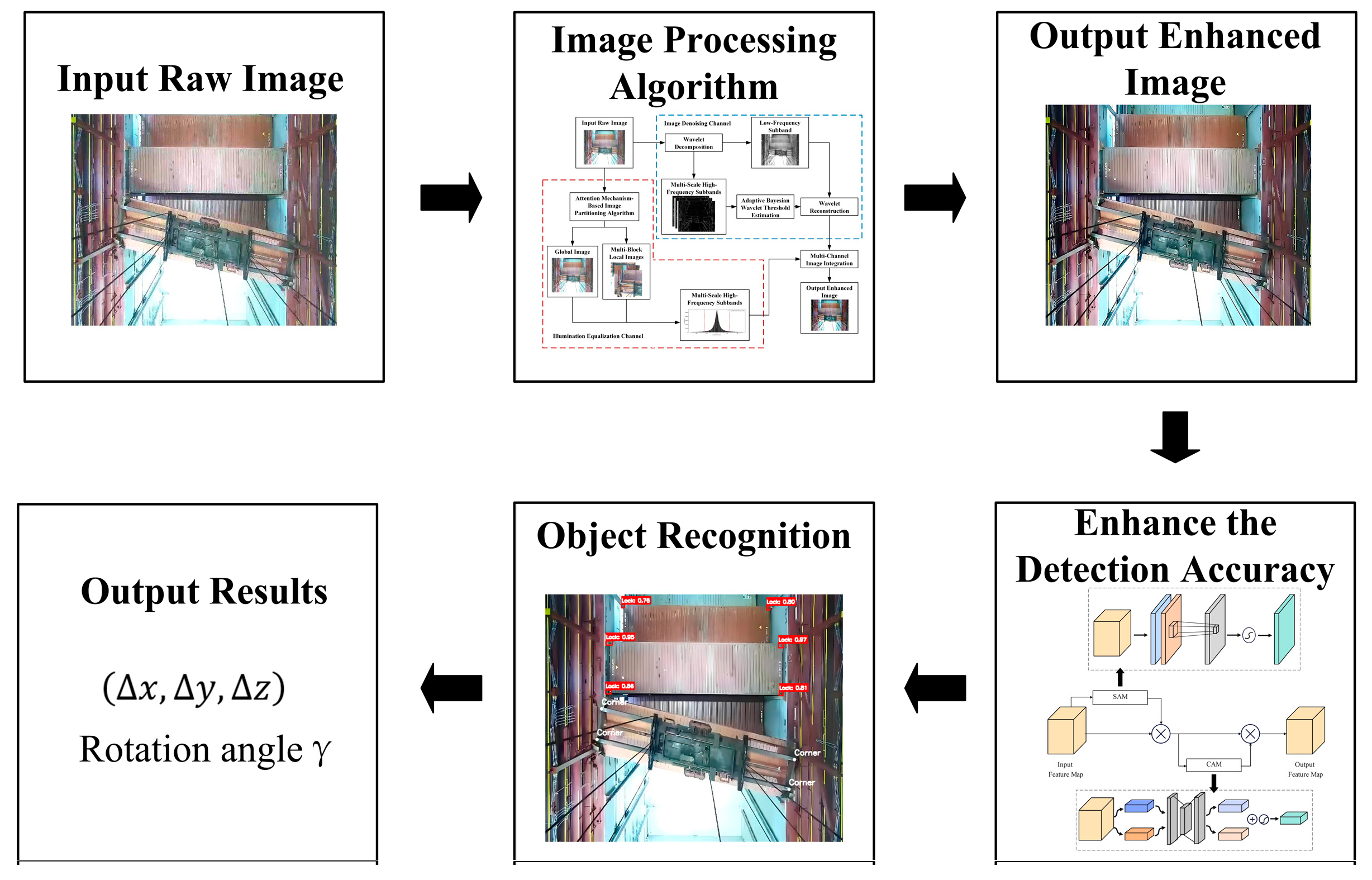 Sensors 24 05476 g004