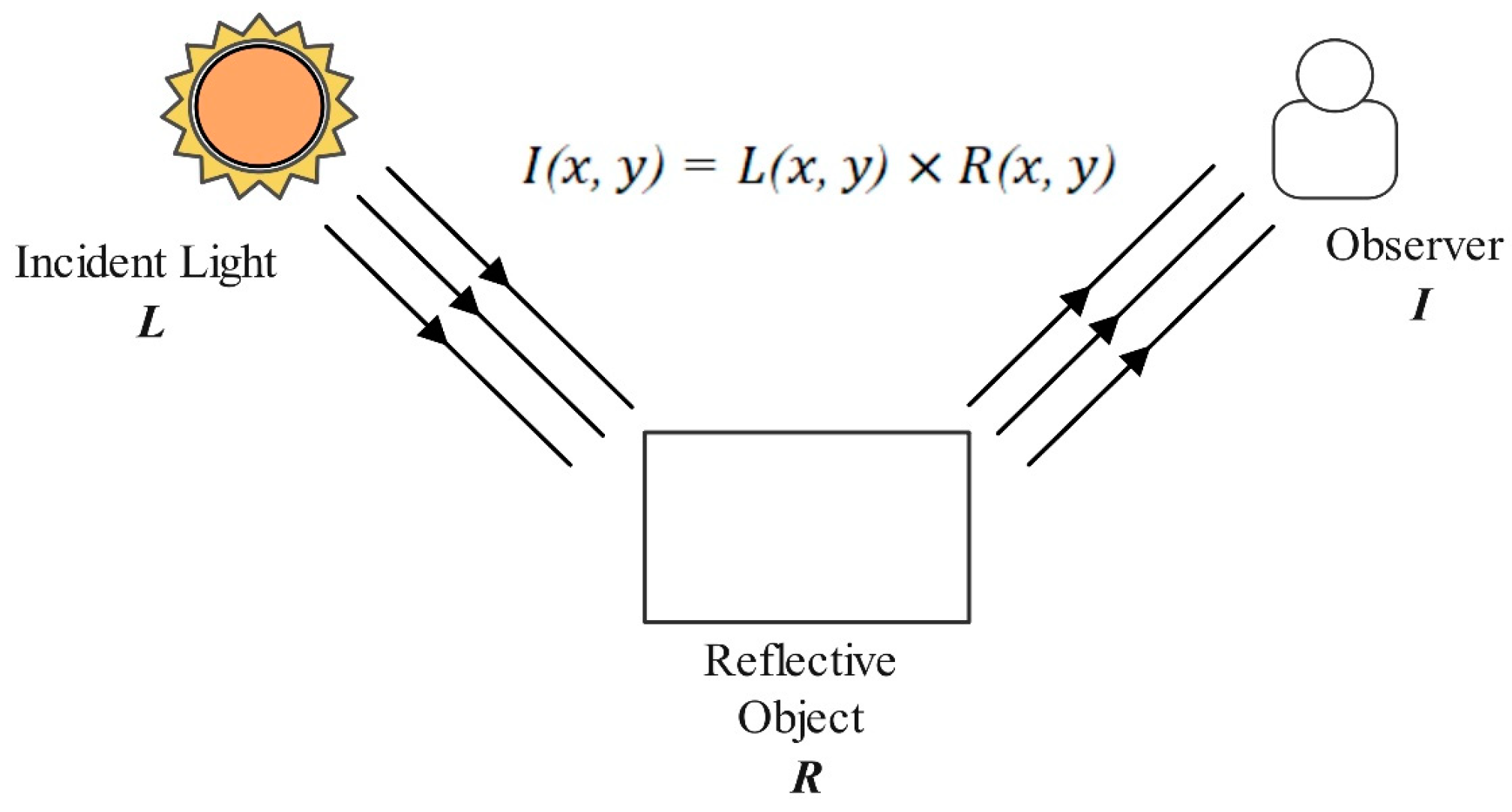 Sensors 24 05476 g006
