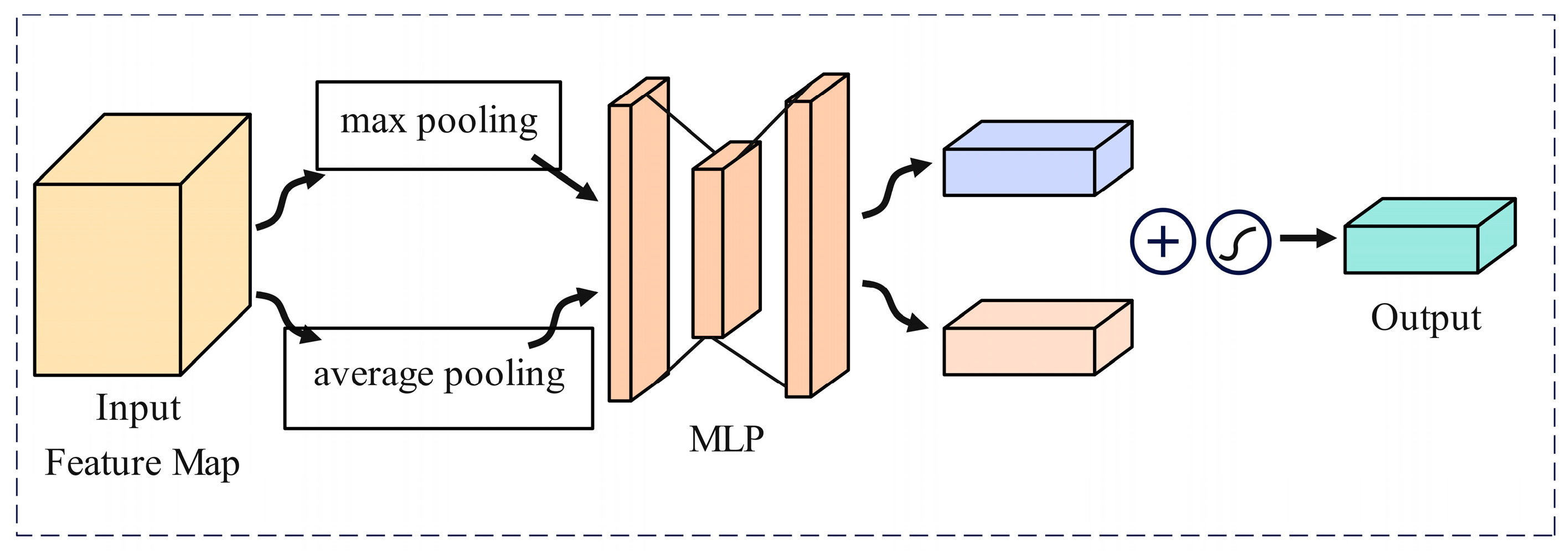 Sensors 24 05476 g010