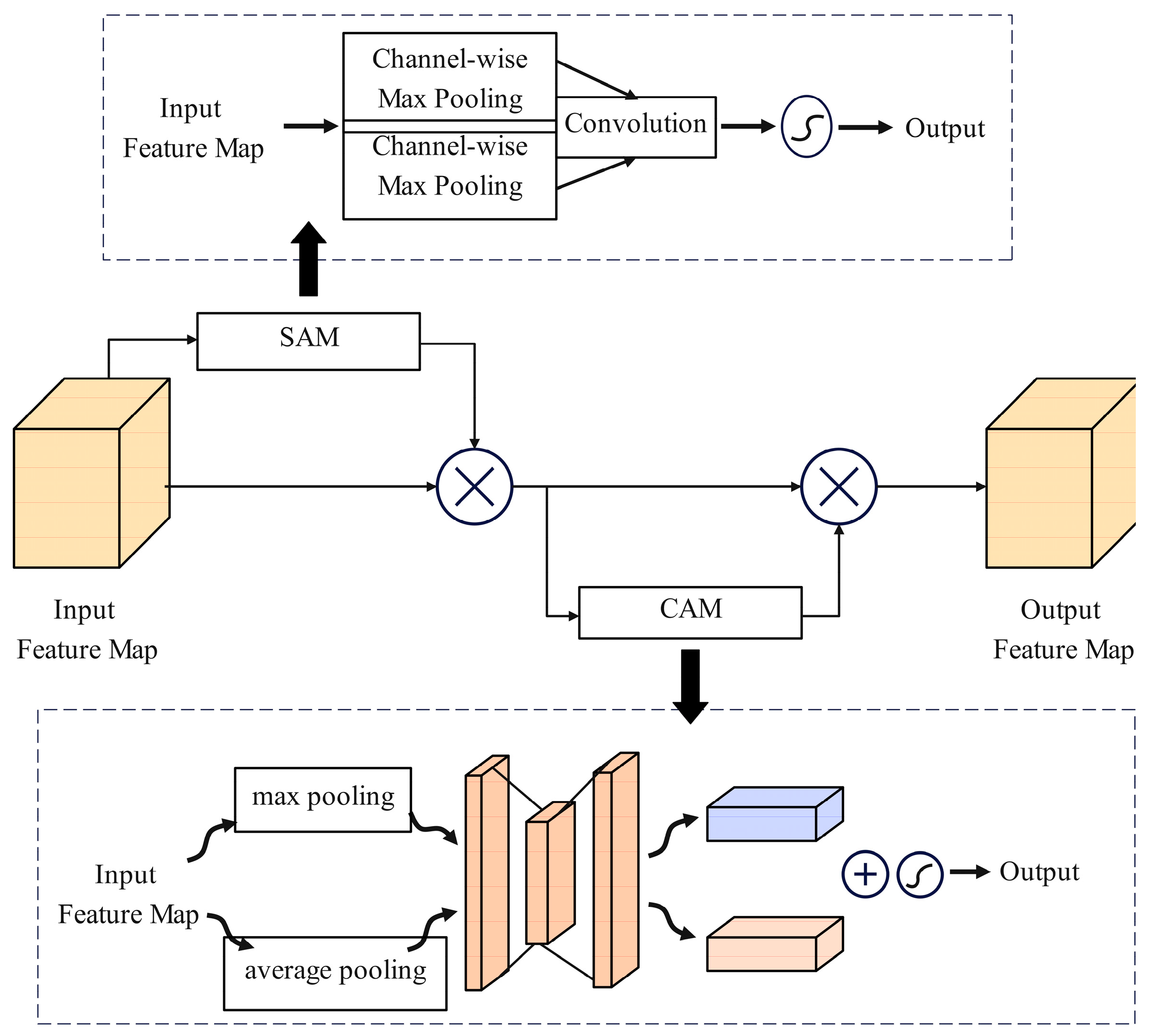 Sensors 24 05476 g011