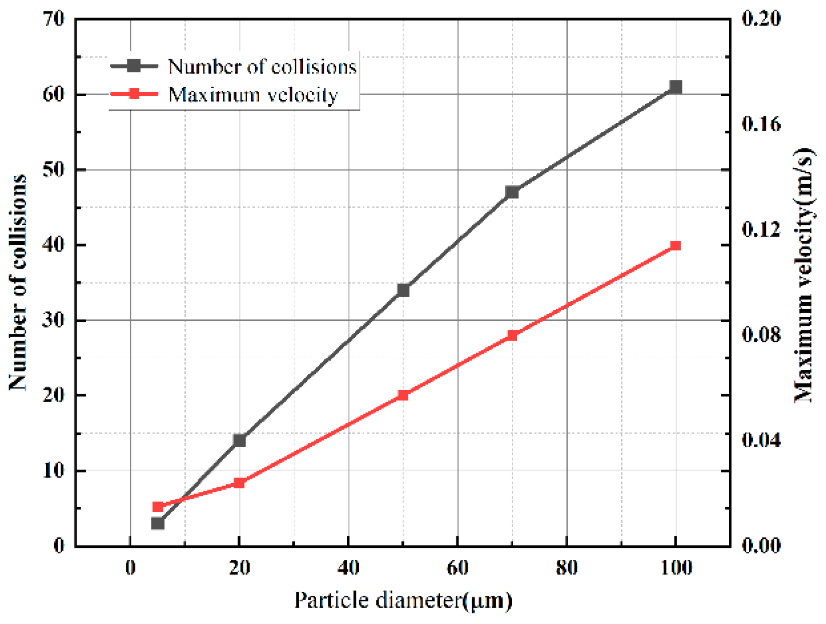 Sensors 24 05483 g011