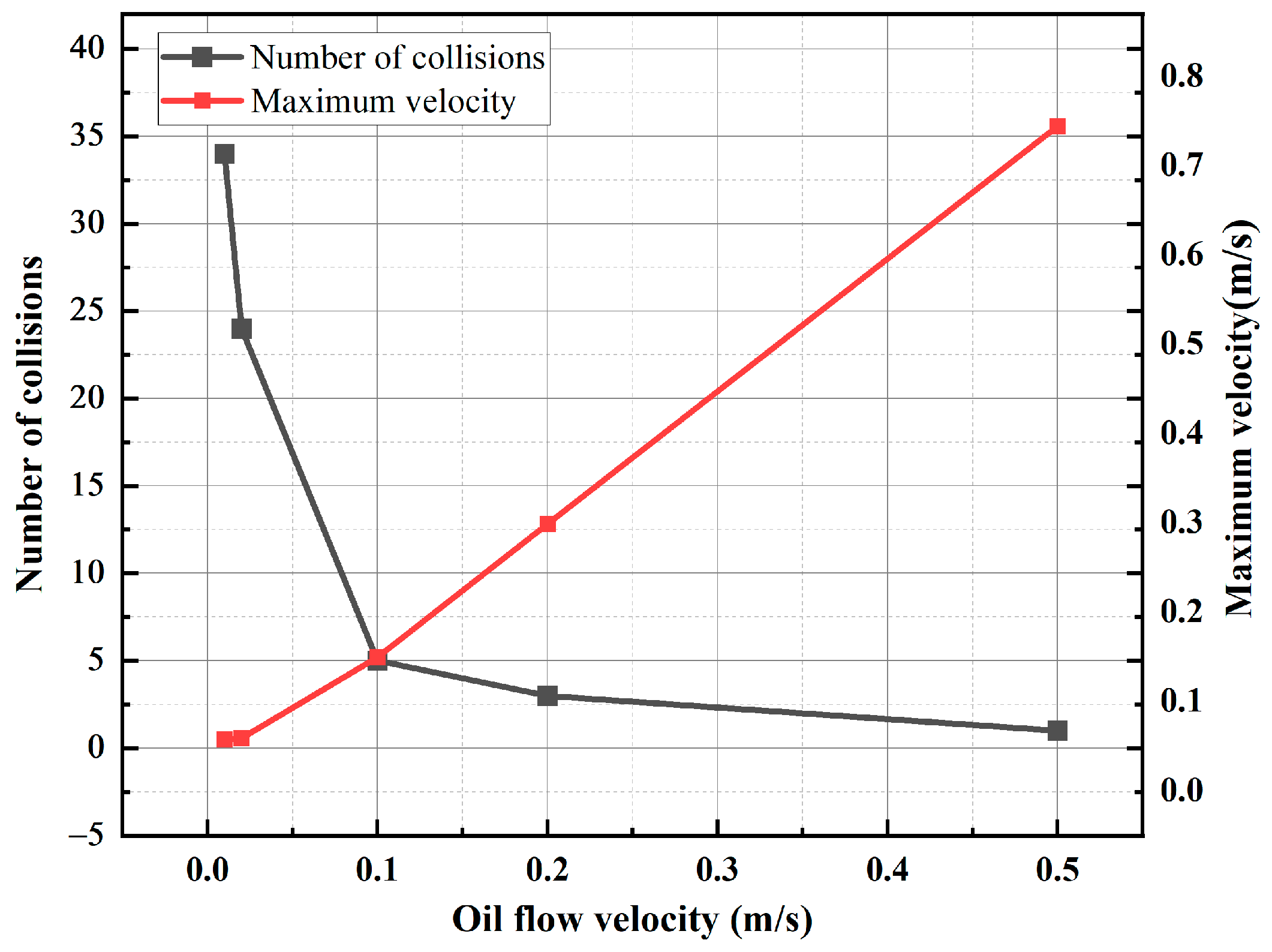 Sensors 24 05483 g015