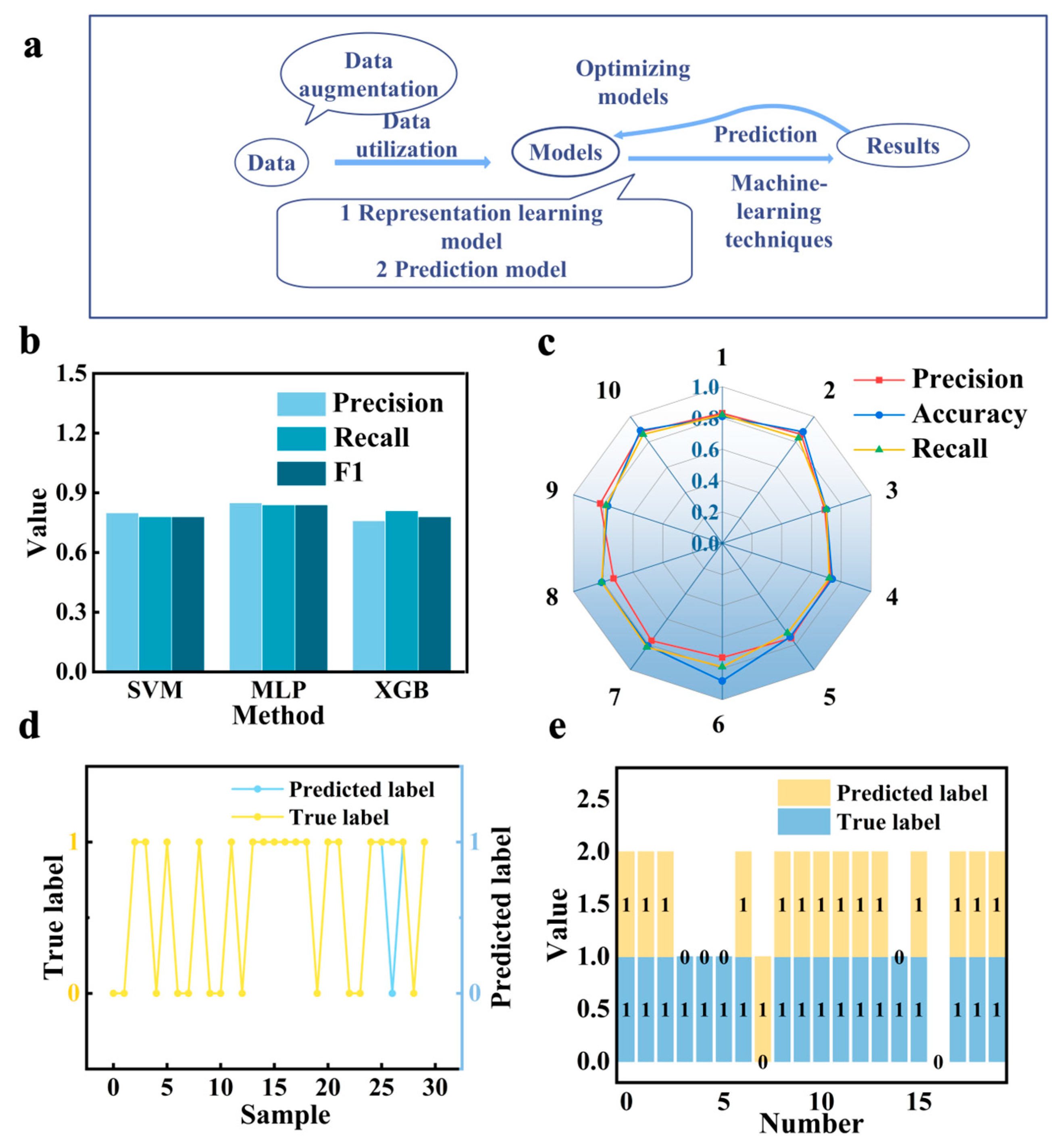 Sensors 24 05484 g003