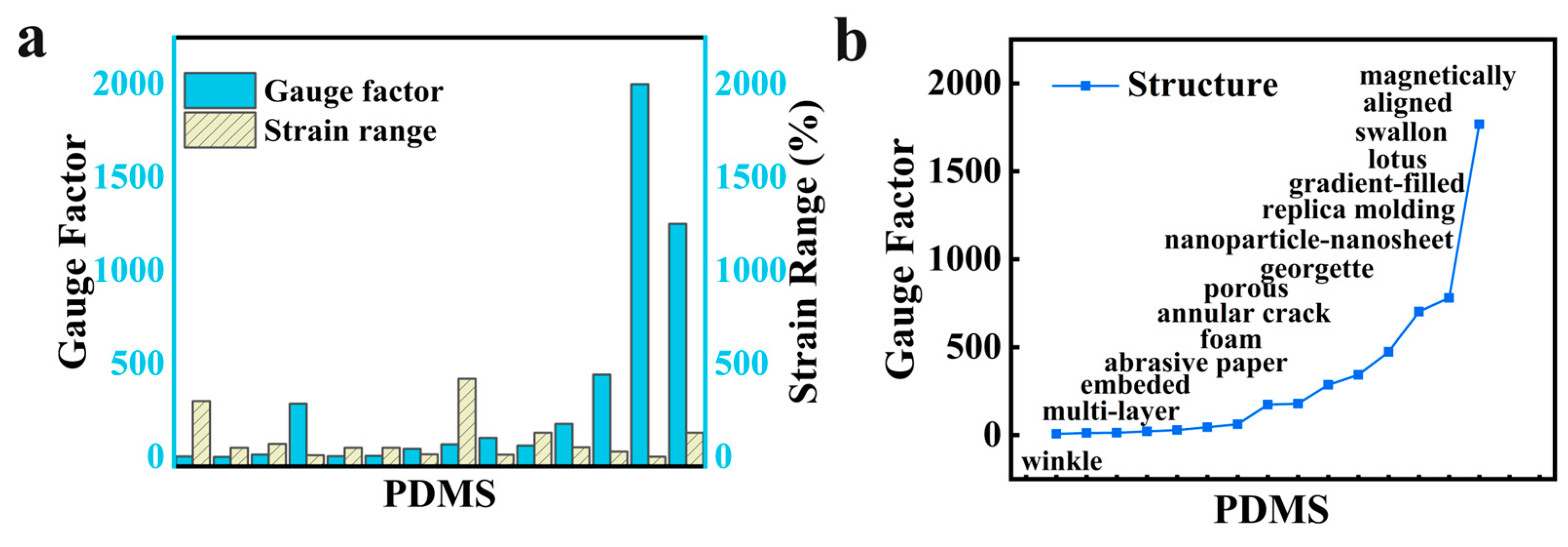 Sensors 24 05484 g005