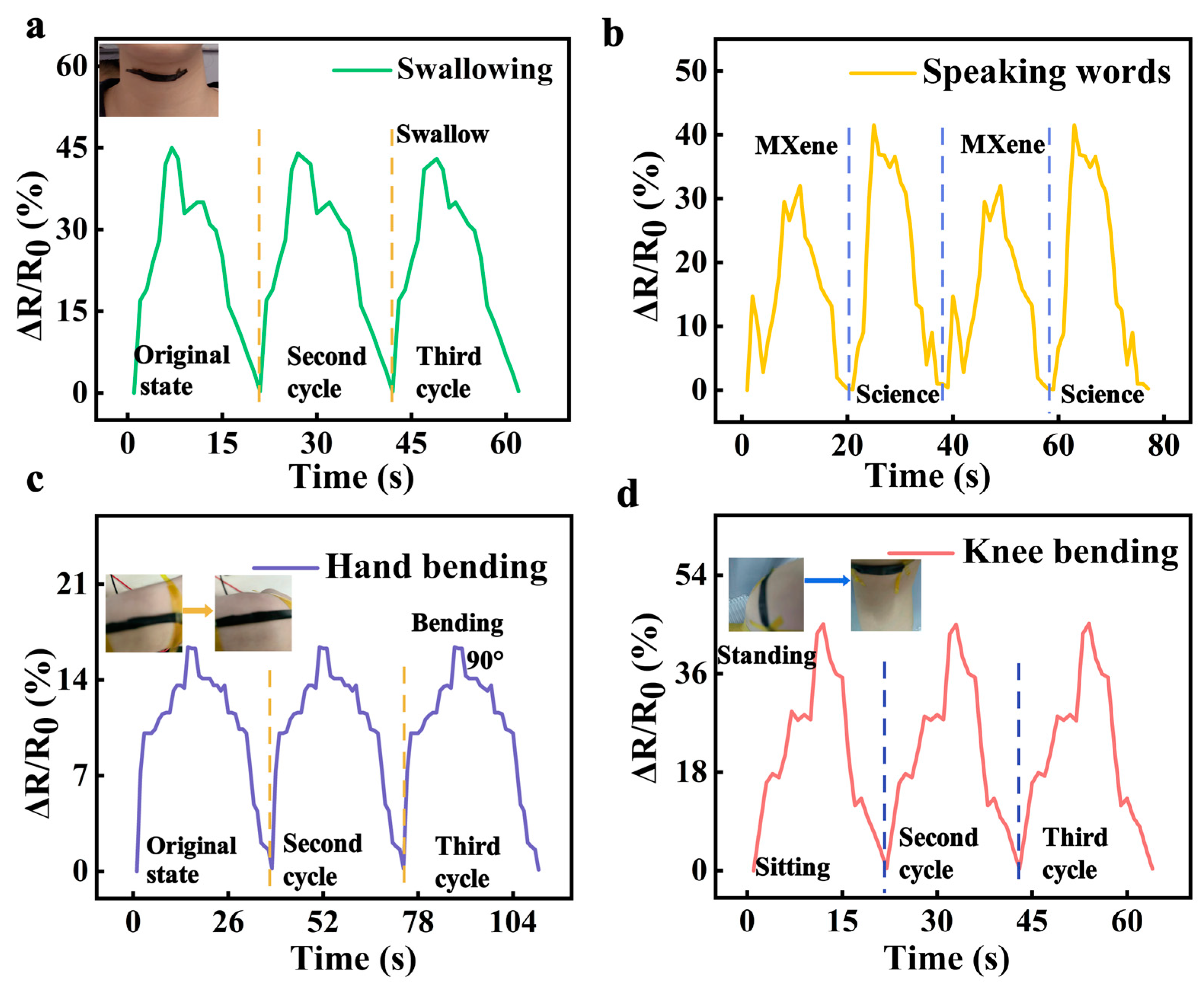 Sensors 24 05484 g008