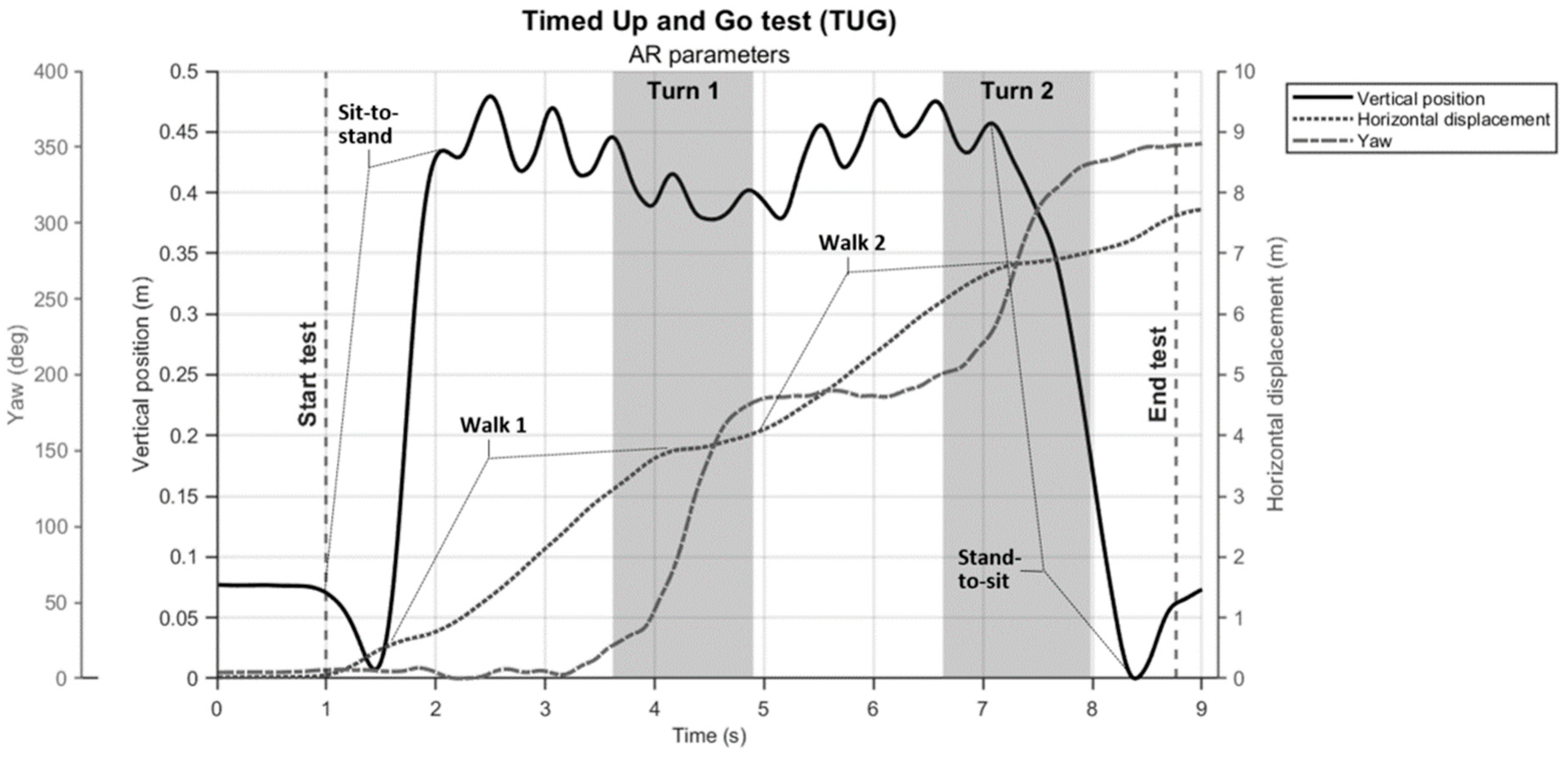 Sensors 24 05485 g005