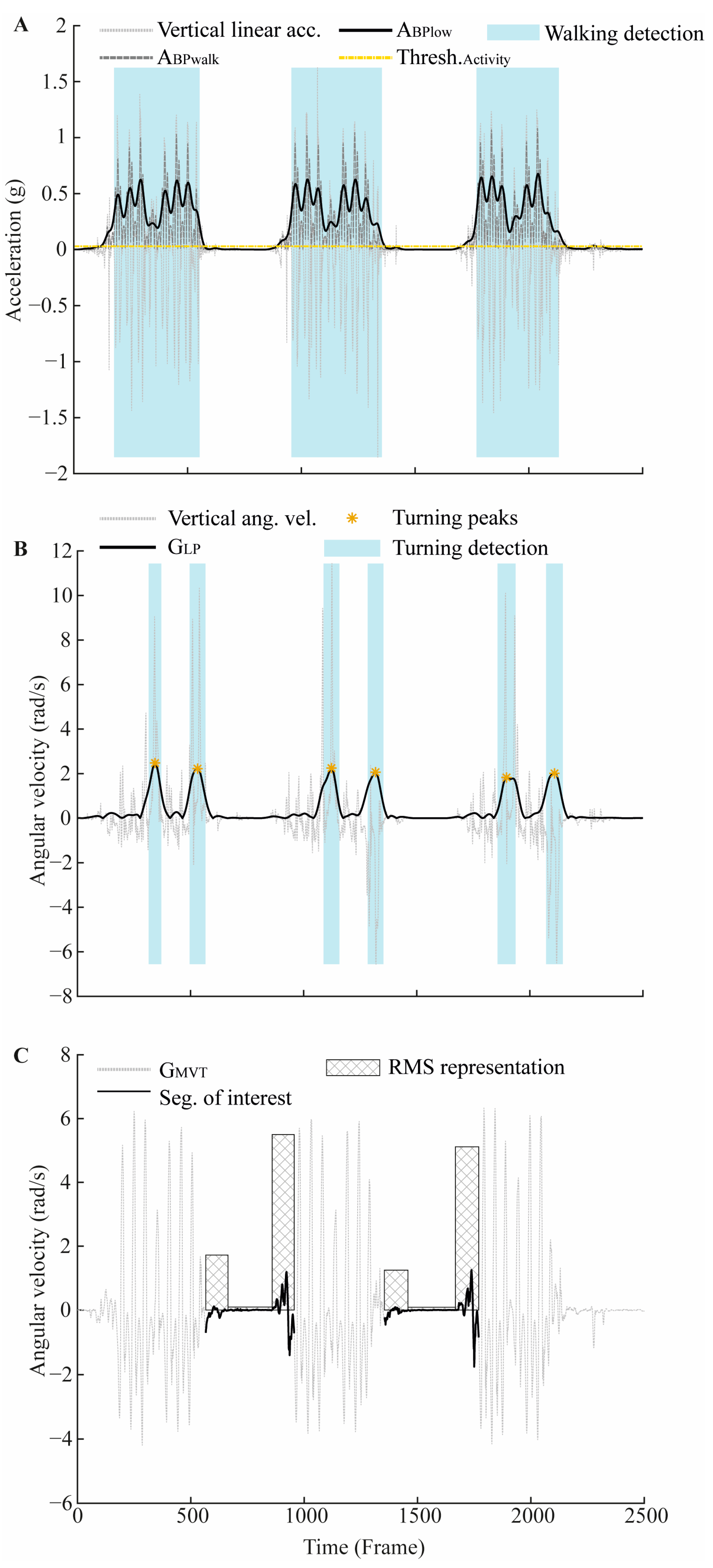 Sensors 24 05486 g001