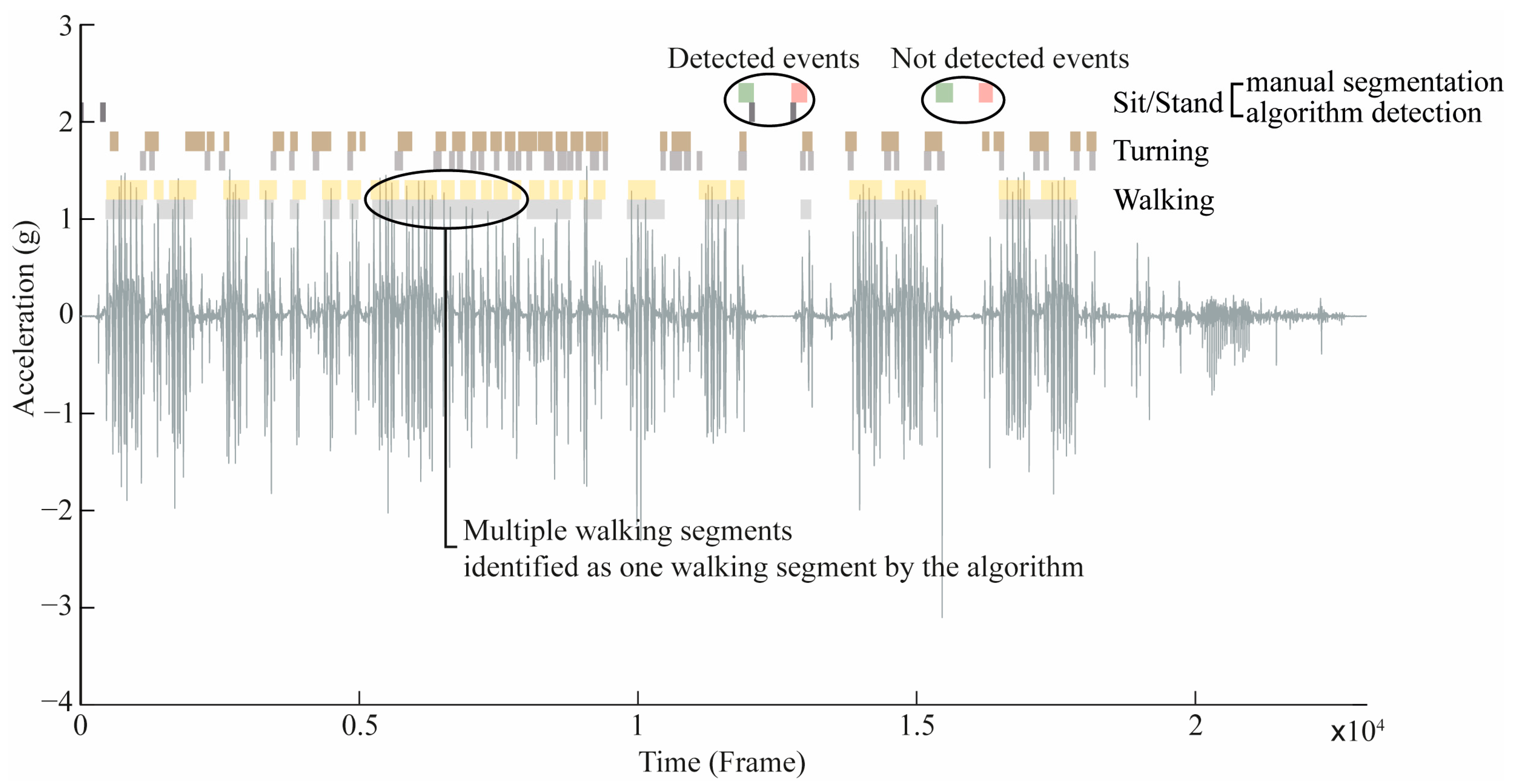 Sensors 24 05486 g003