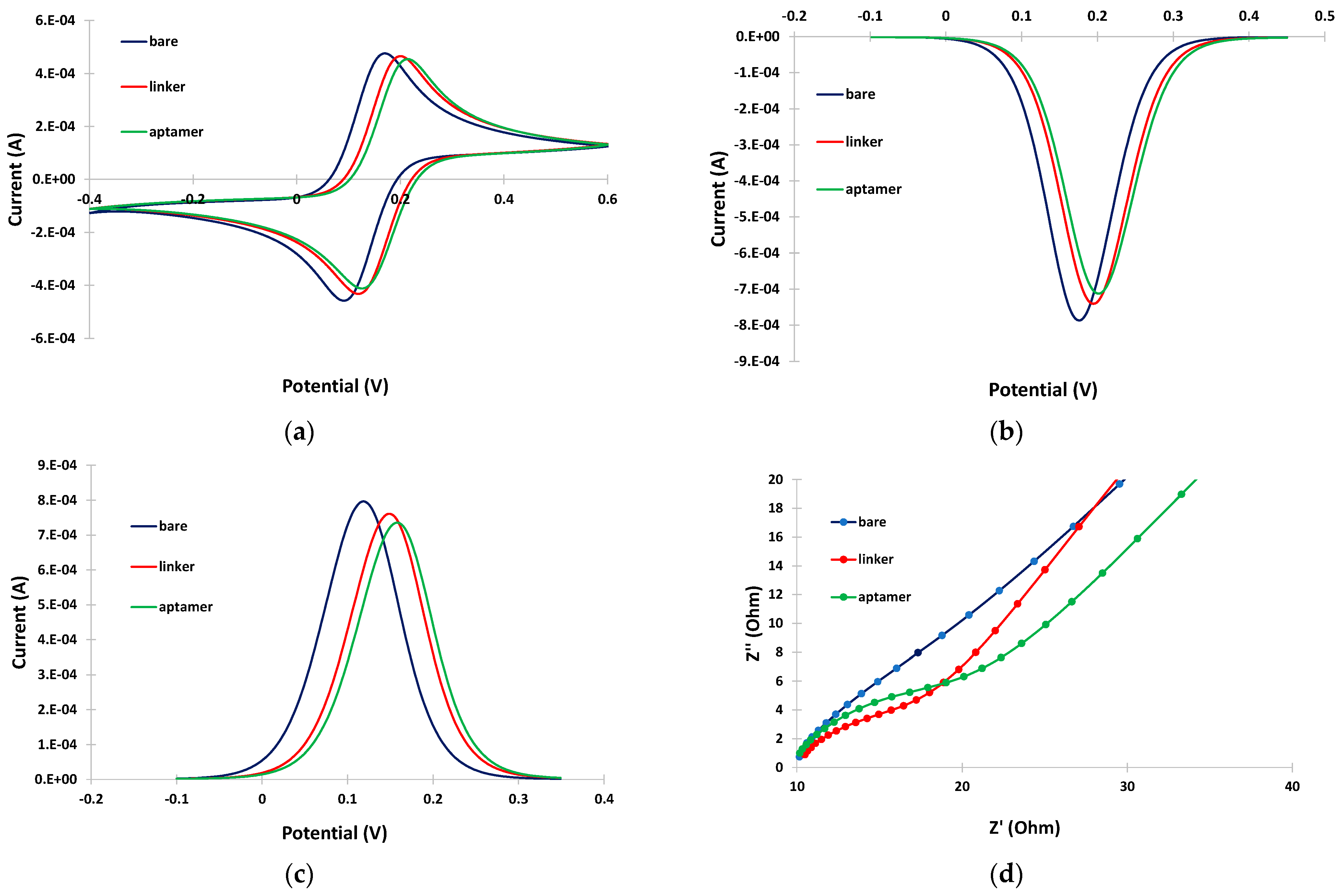 Sensors 24 05488 g002 Sensors 24 05488 g002