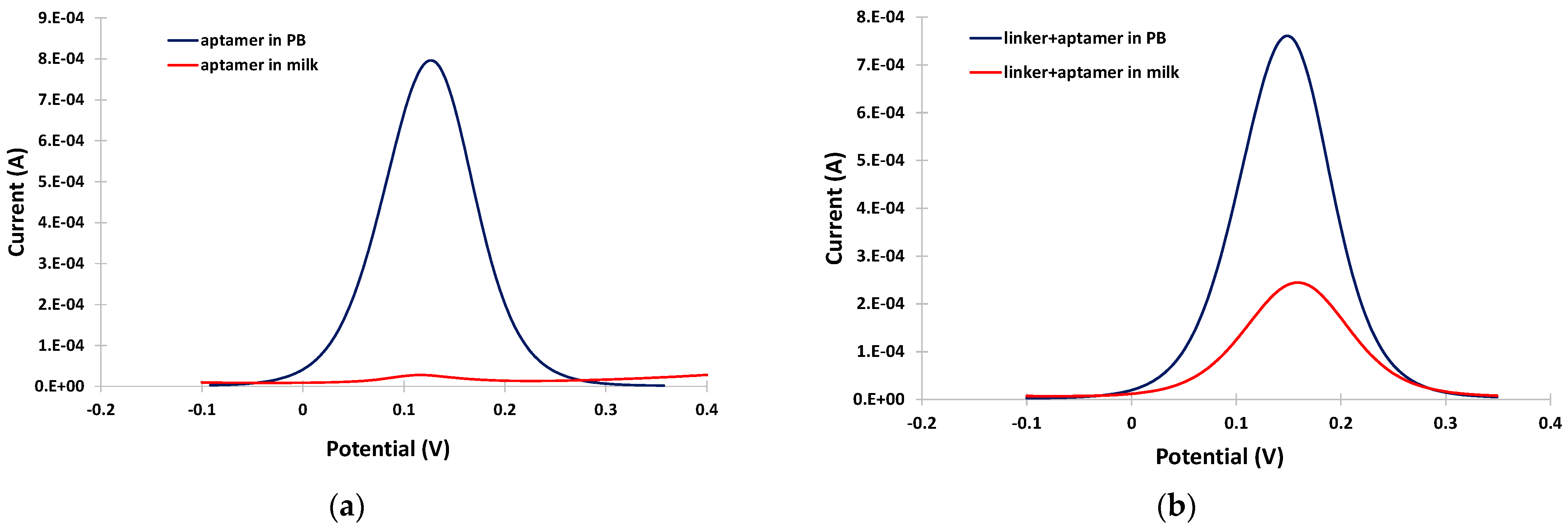 Sensors 24 05488 g003 Sensors 24 05488 g003