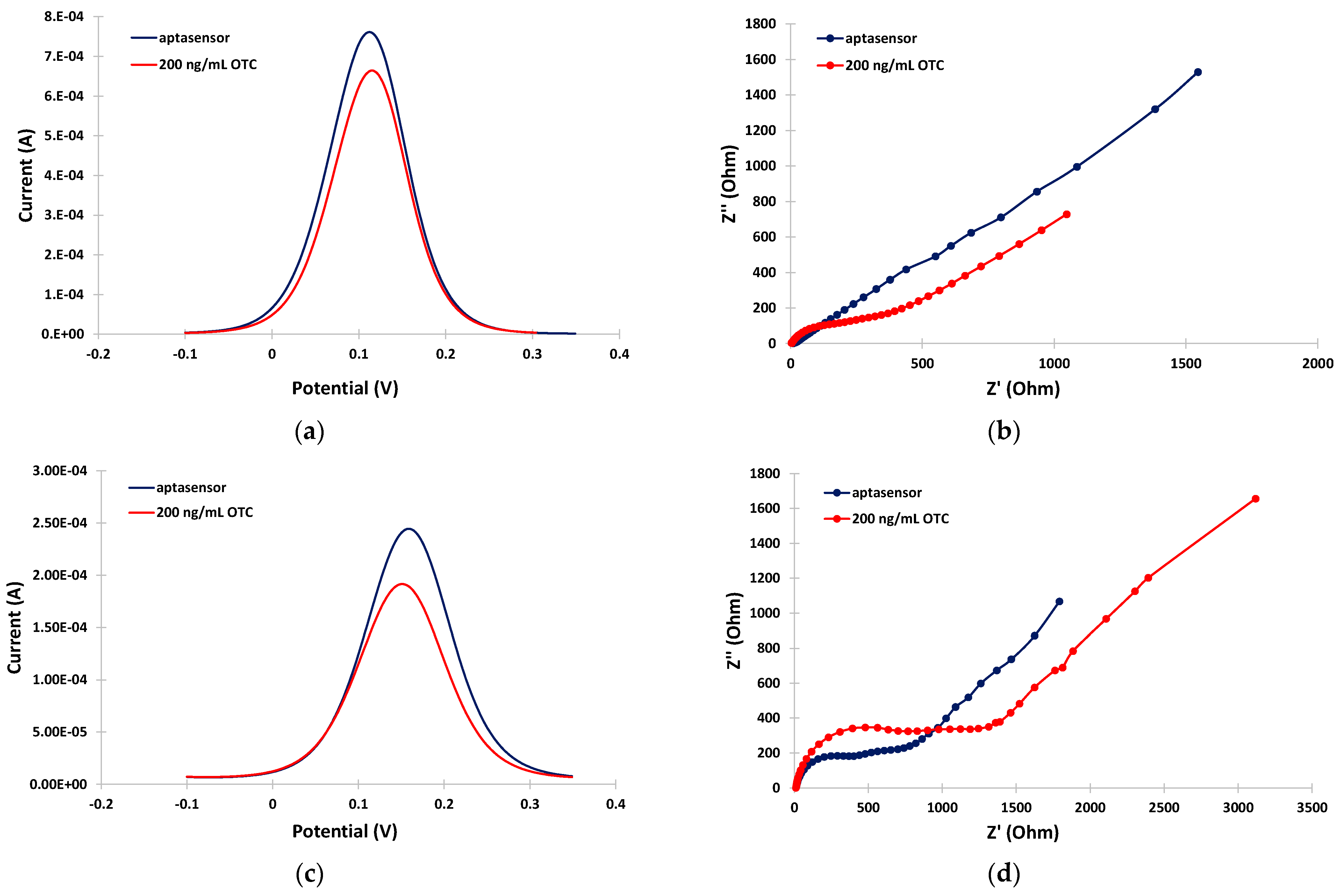 Sensors 24 05488 g004 Sensors 24 05488 g004