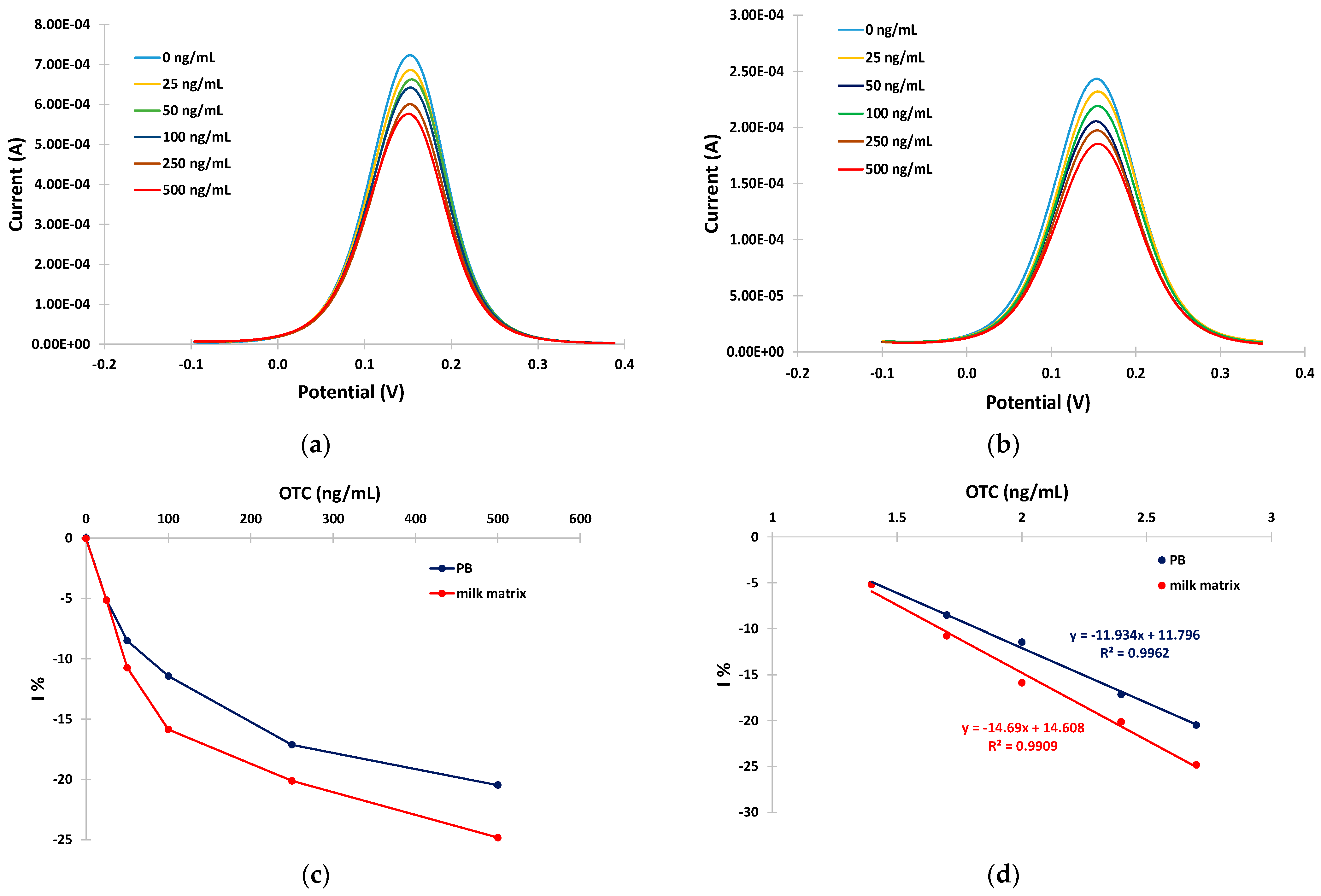 Sensors 24 05488 g005 Sensors 24 05488 g005