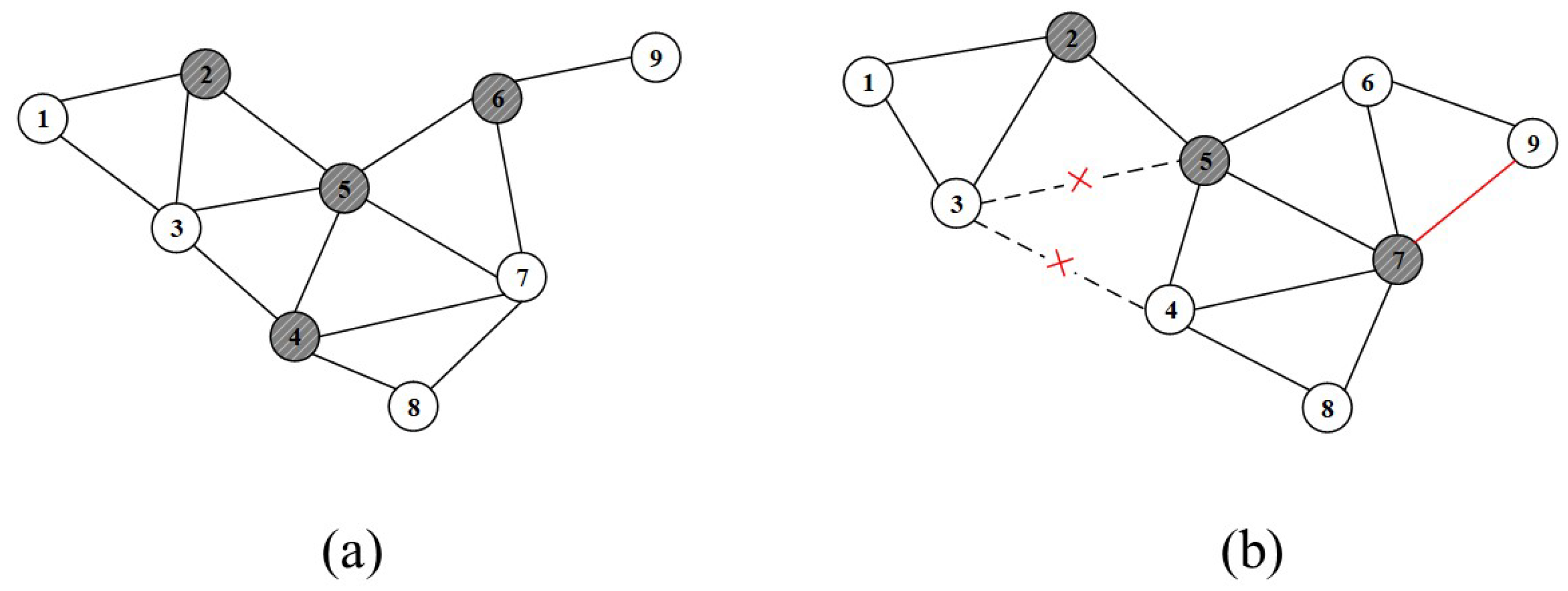 Sensors 24 05489 g004