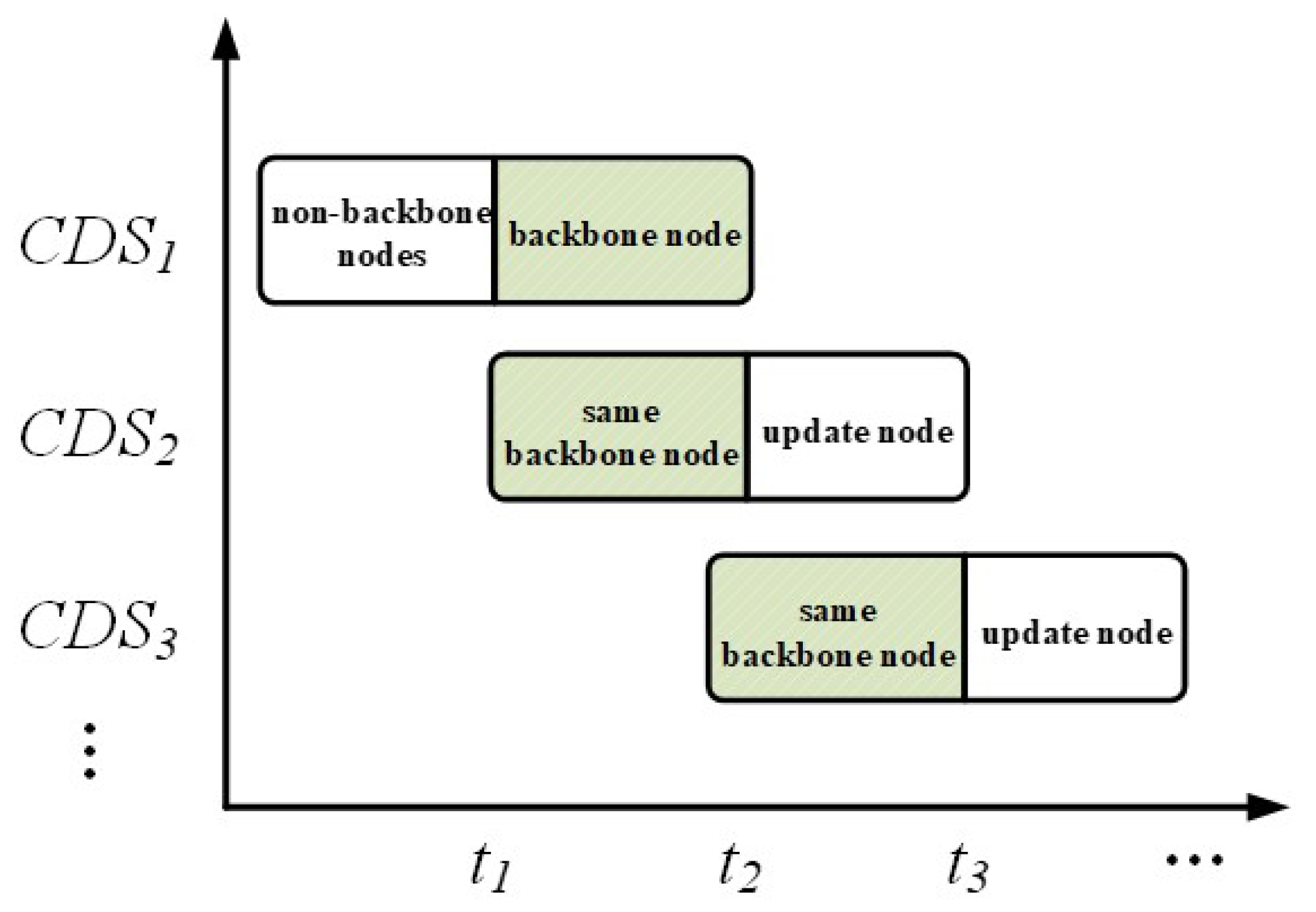 Sensors 24 05489 g005