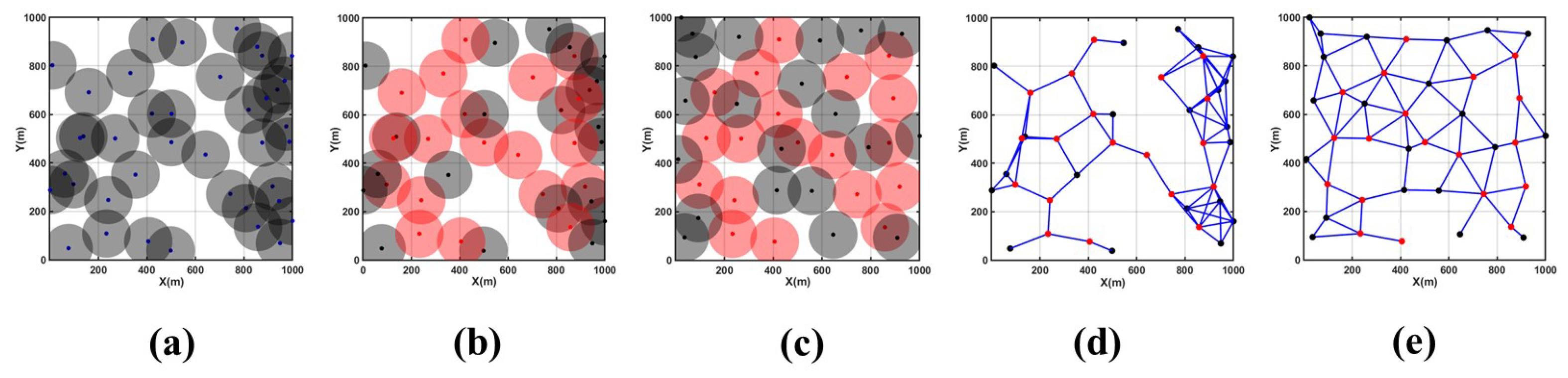 Sensors 24 05489 g008