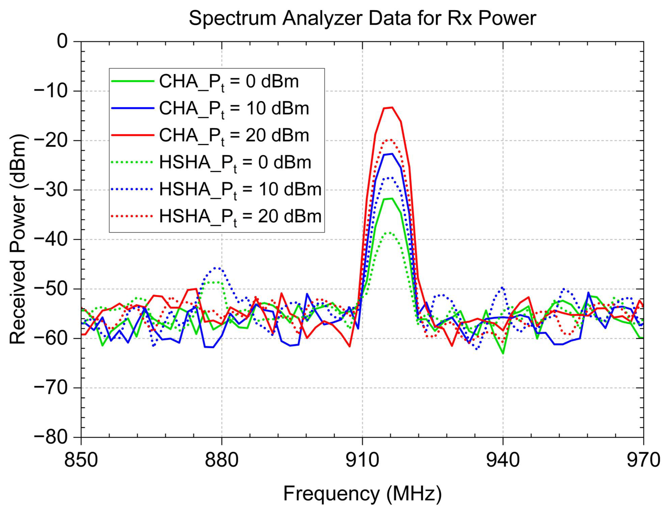 Sensors 24 05490 g010